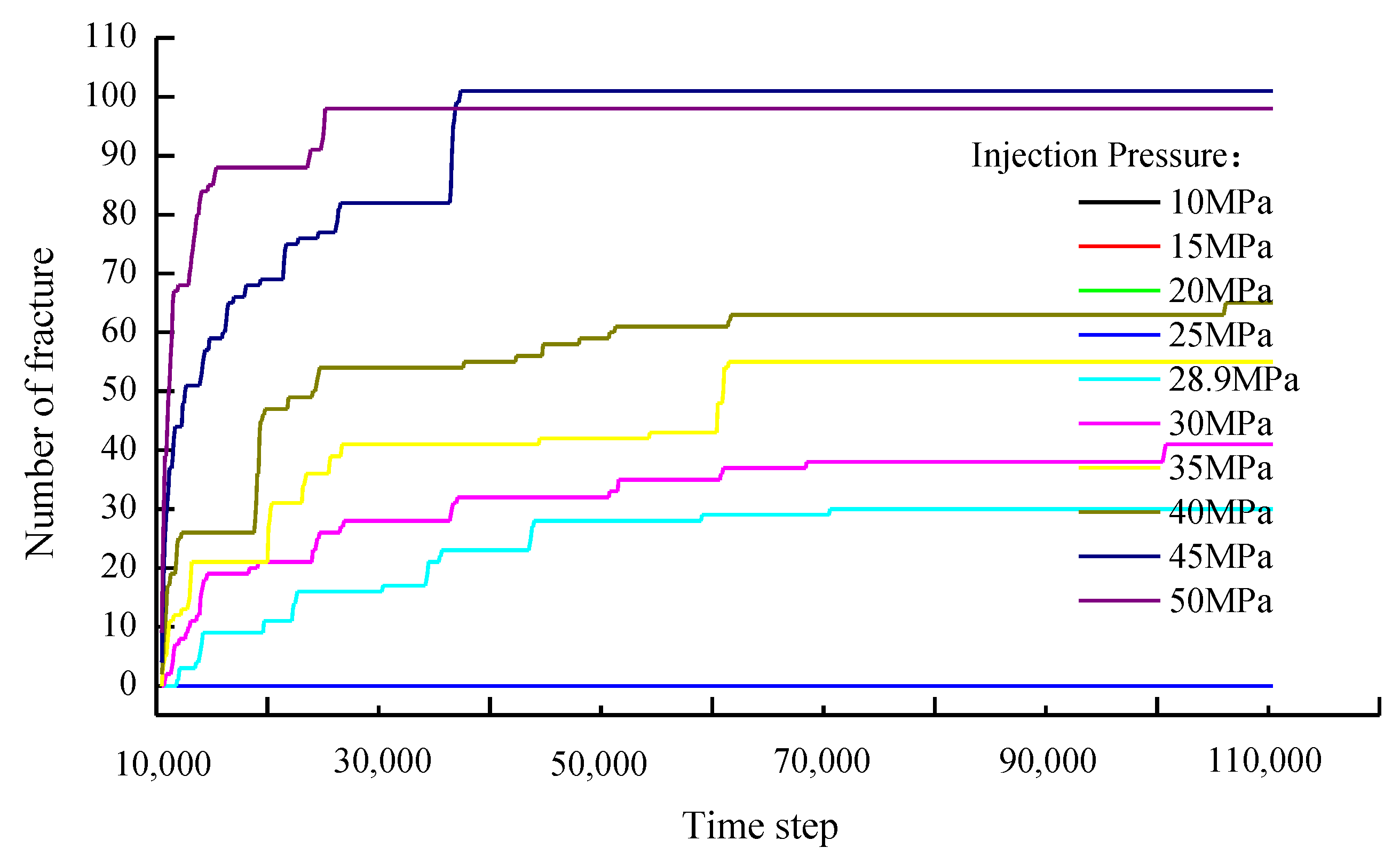 Processes 11 00976 g005 Processes 11 00976 g005