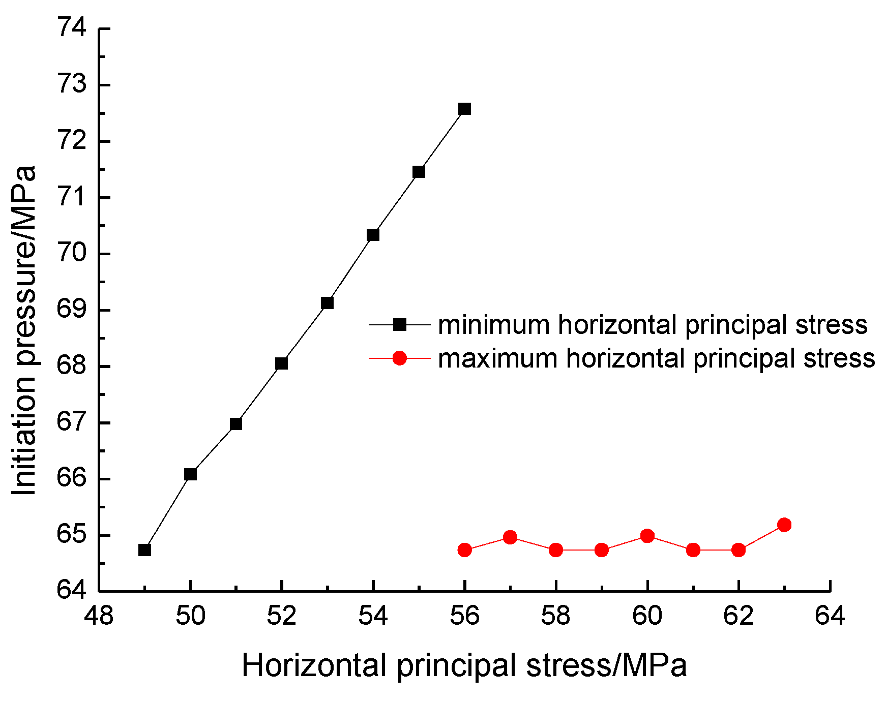 Processes 11 00976 g007 Processes 11 00976 g007