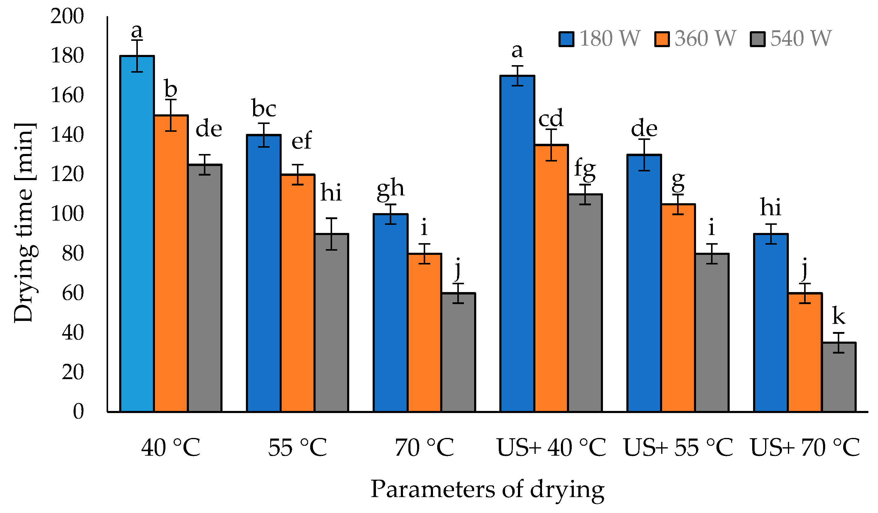 Processes 11 00978 g001
