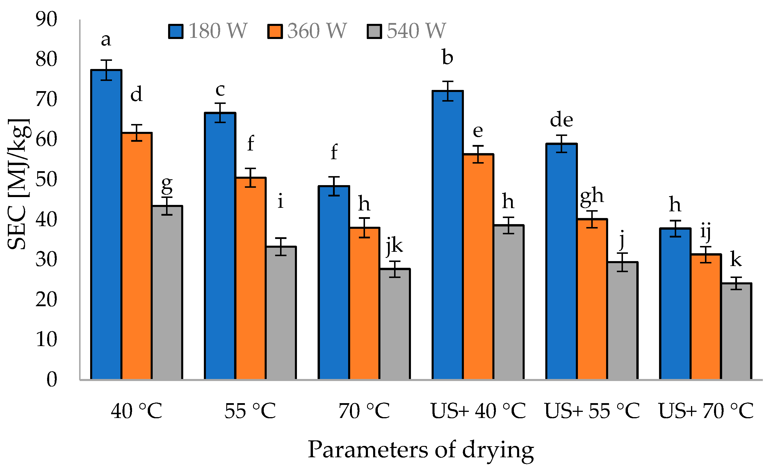 Processes 11 00978 g002