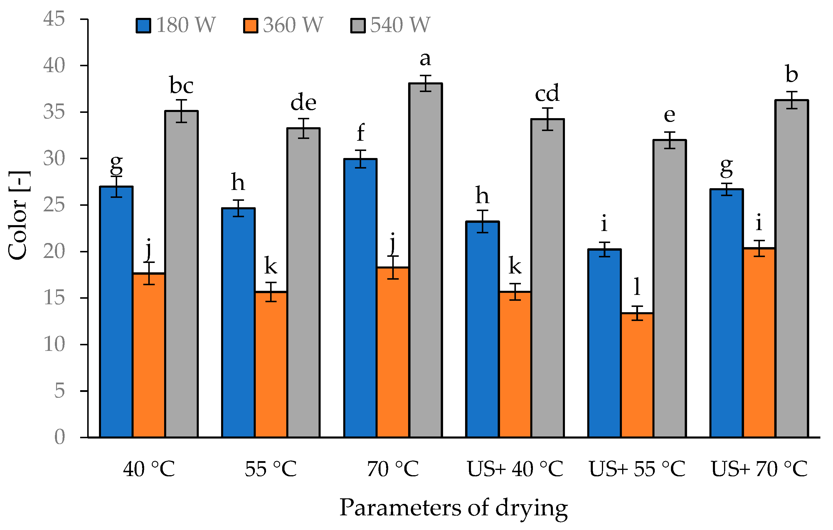 Processes 11 00978 g003