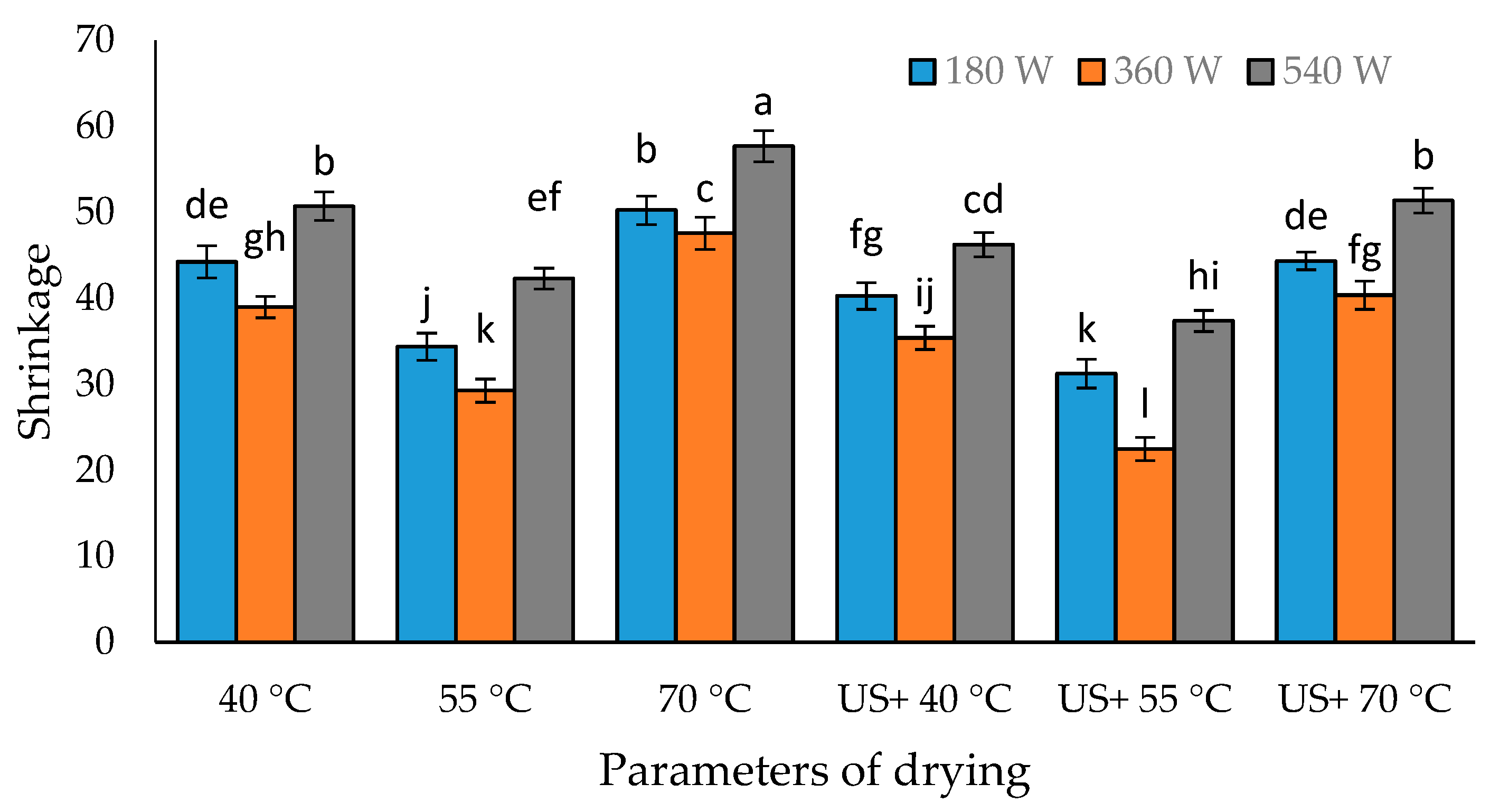 Processes 11 00978 g004