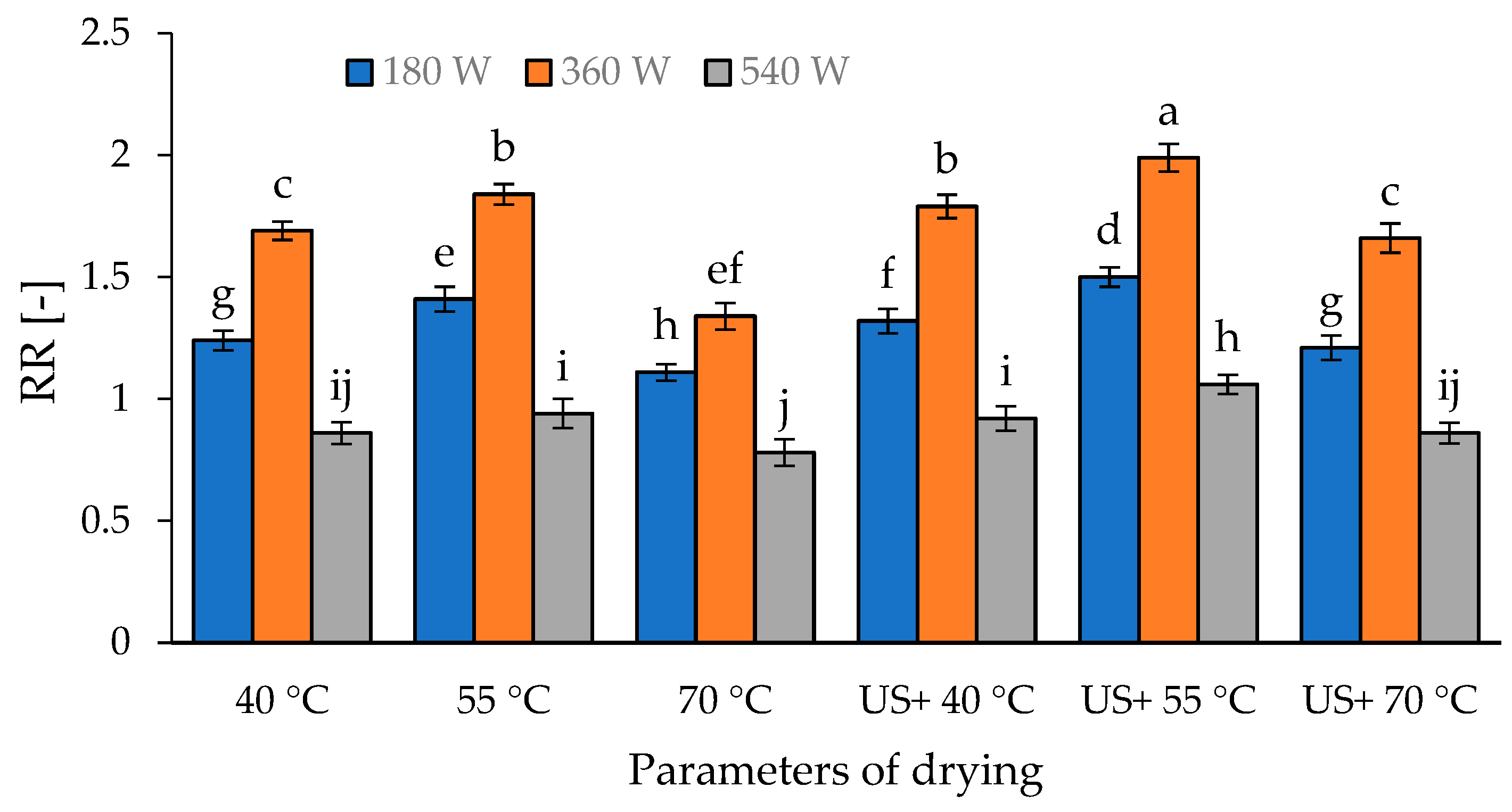 Processes 11 00978 g005