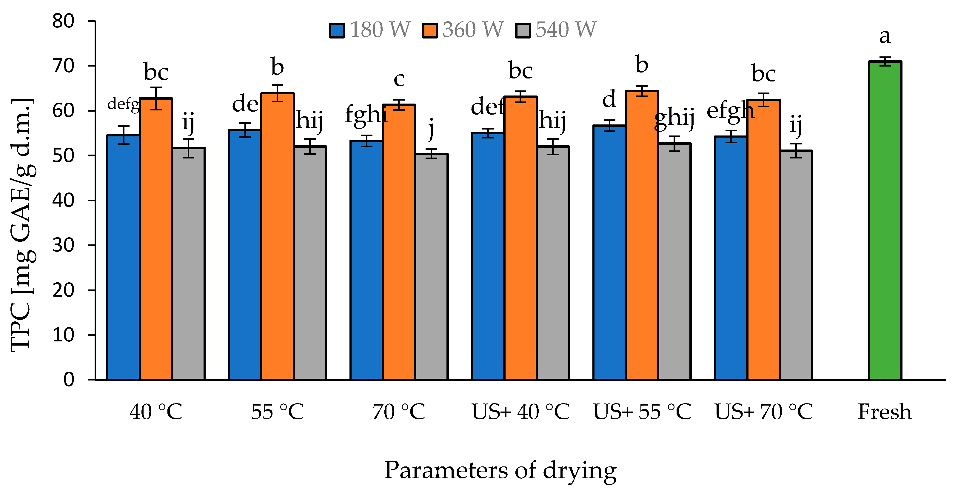 Processes 11 00978 g006
