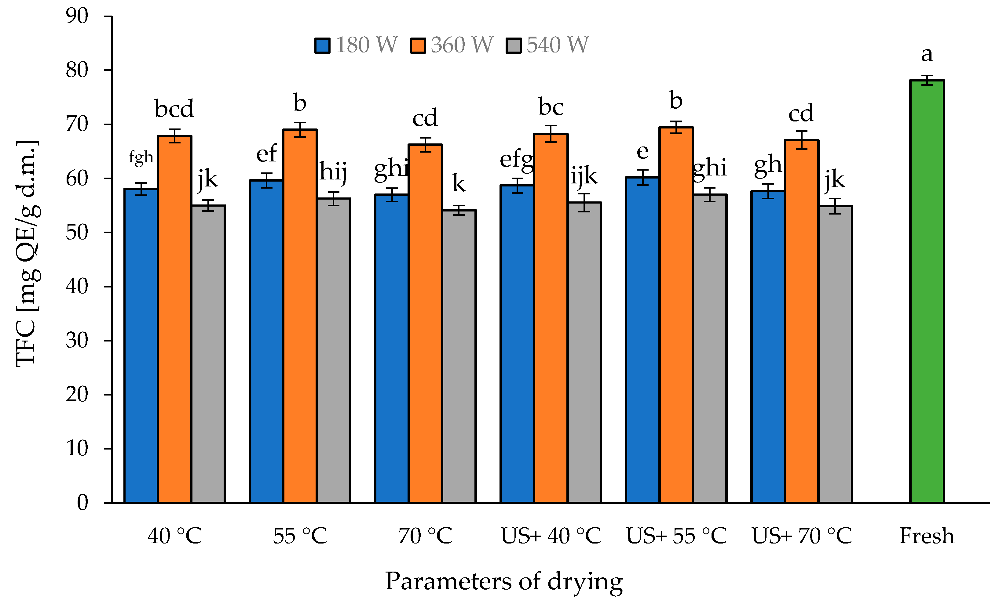 Processes 11 00978 g007