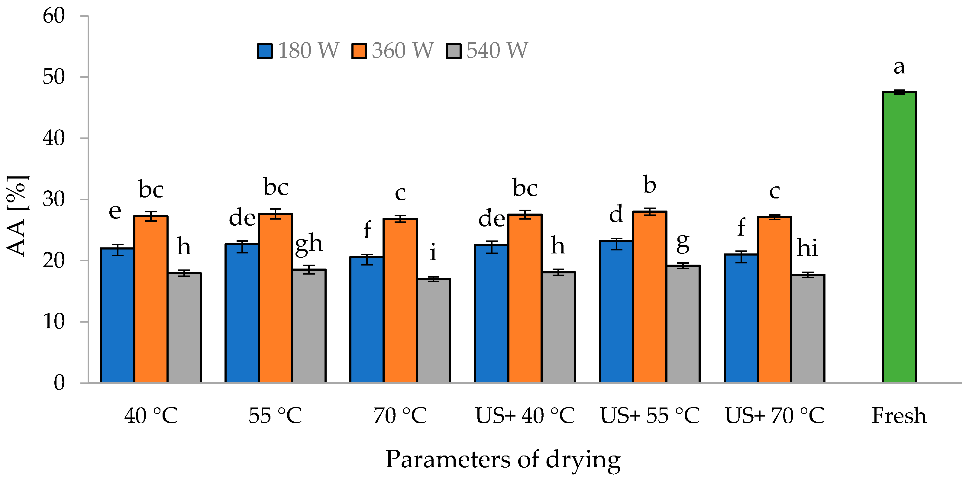 Processes 11 00978 g008