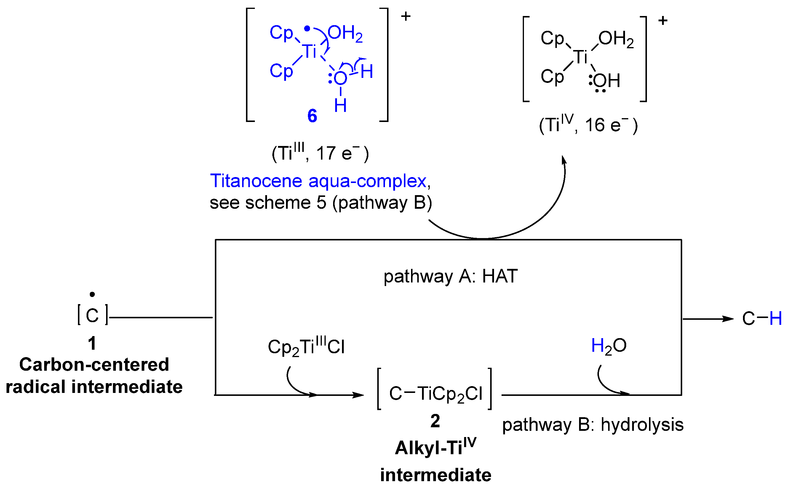 Processes 11 00979 sch004 Processes 11 00979 sch004