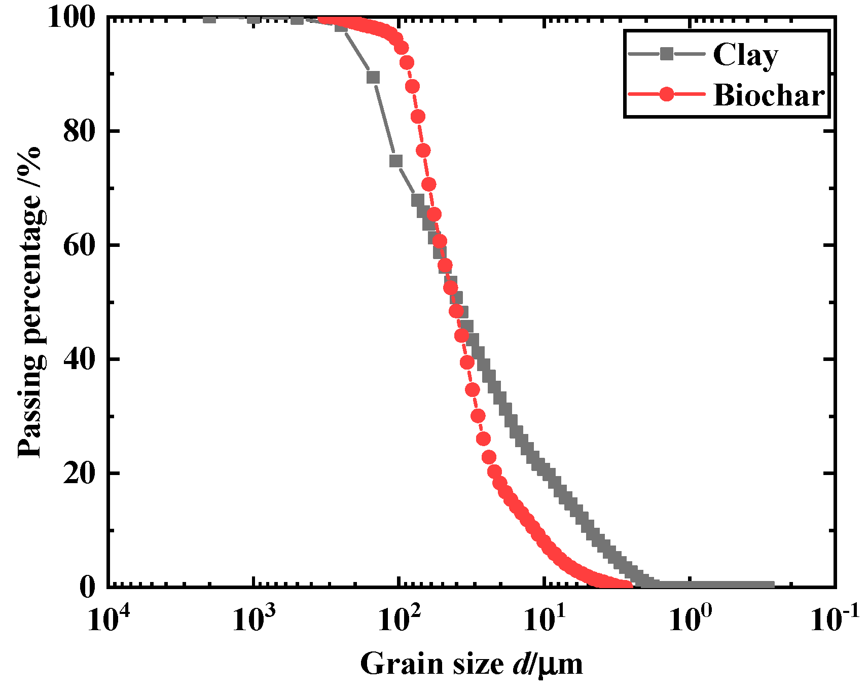Processes 11 00982 g002