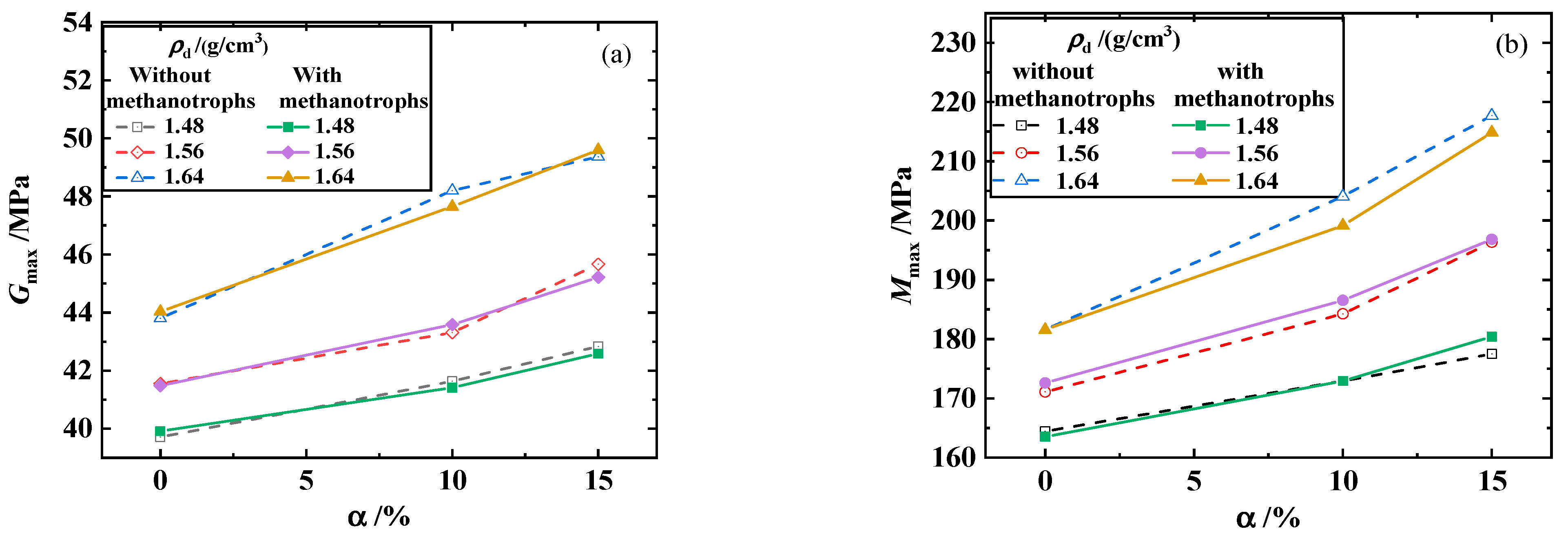 Processes 11 00982 g010