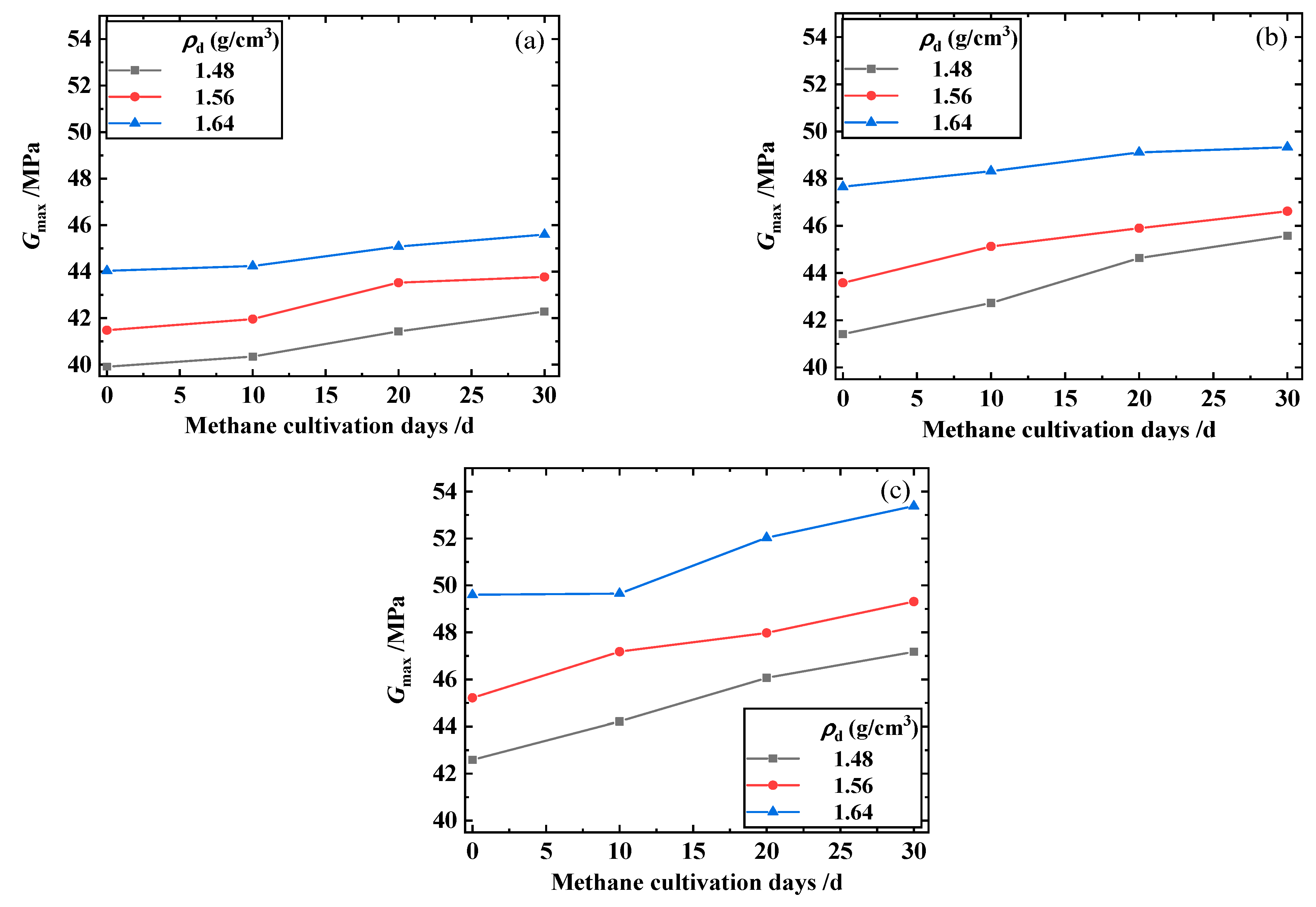 Processes 11 00982 g011