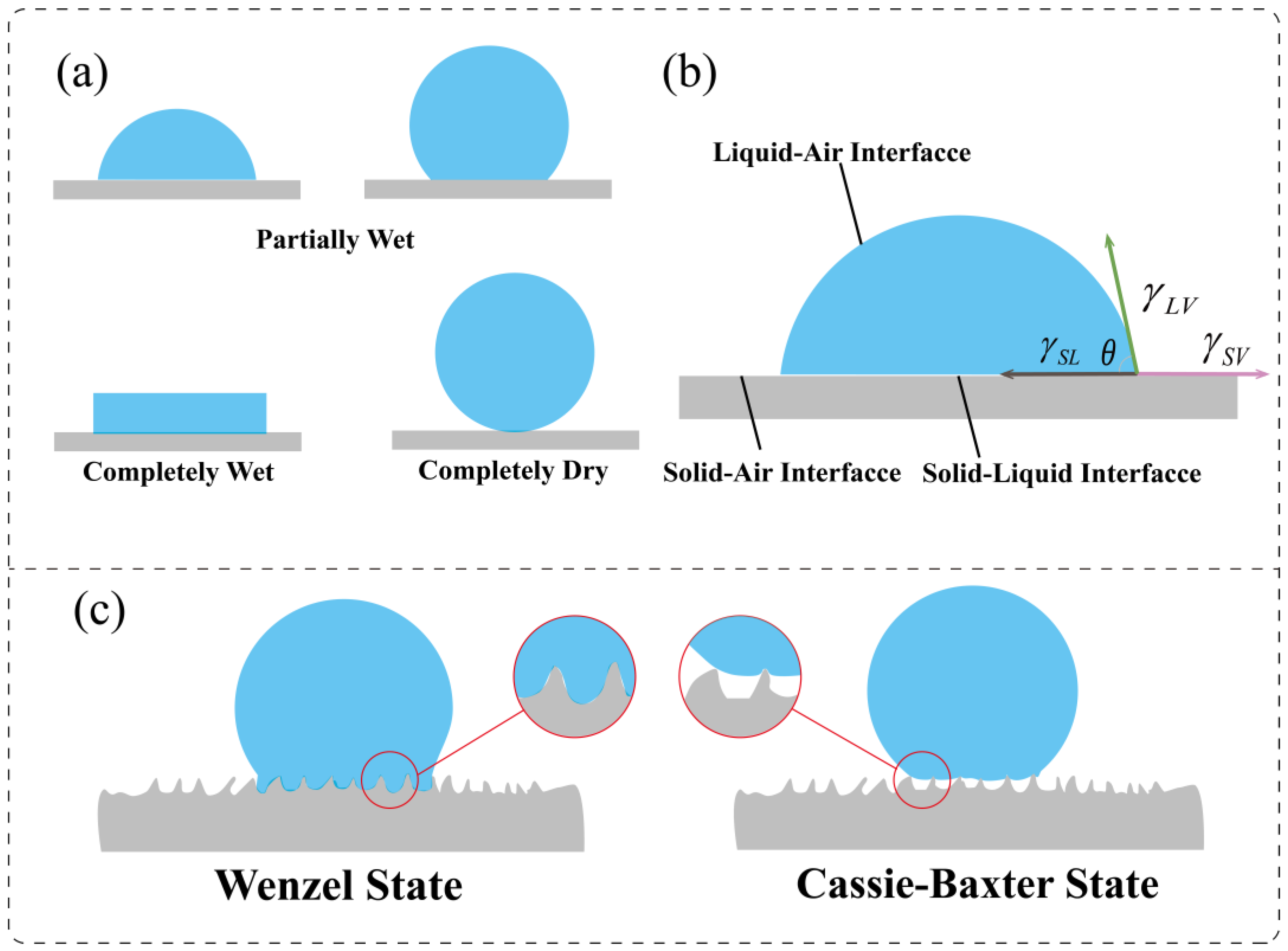 Processes 11 00983 g002