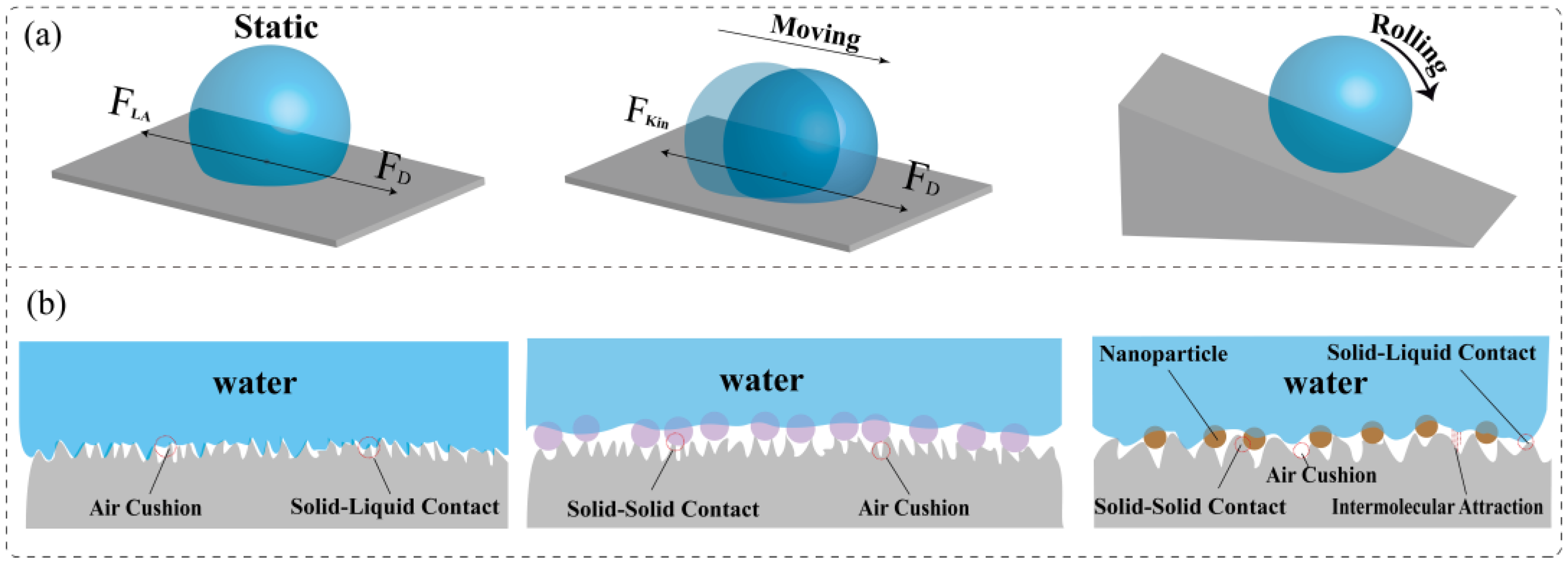 Processes 11 00983 g005