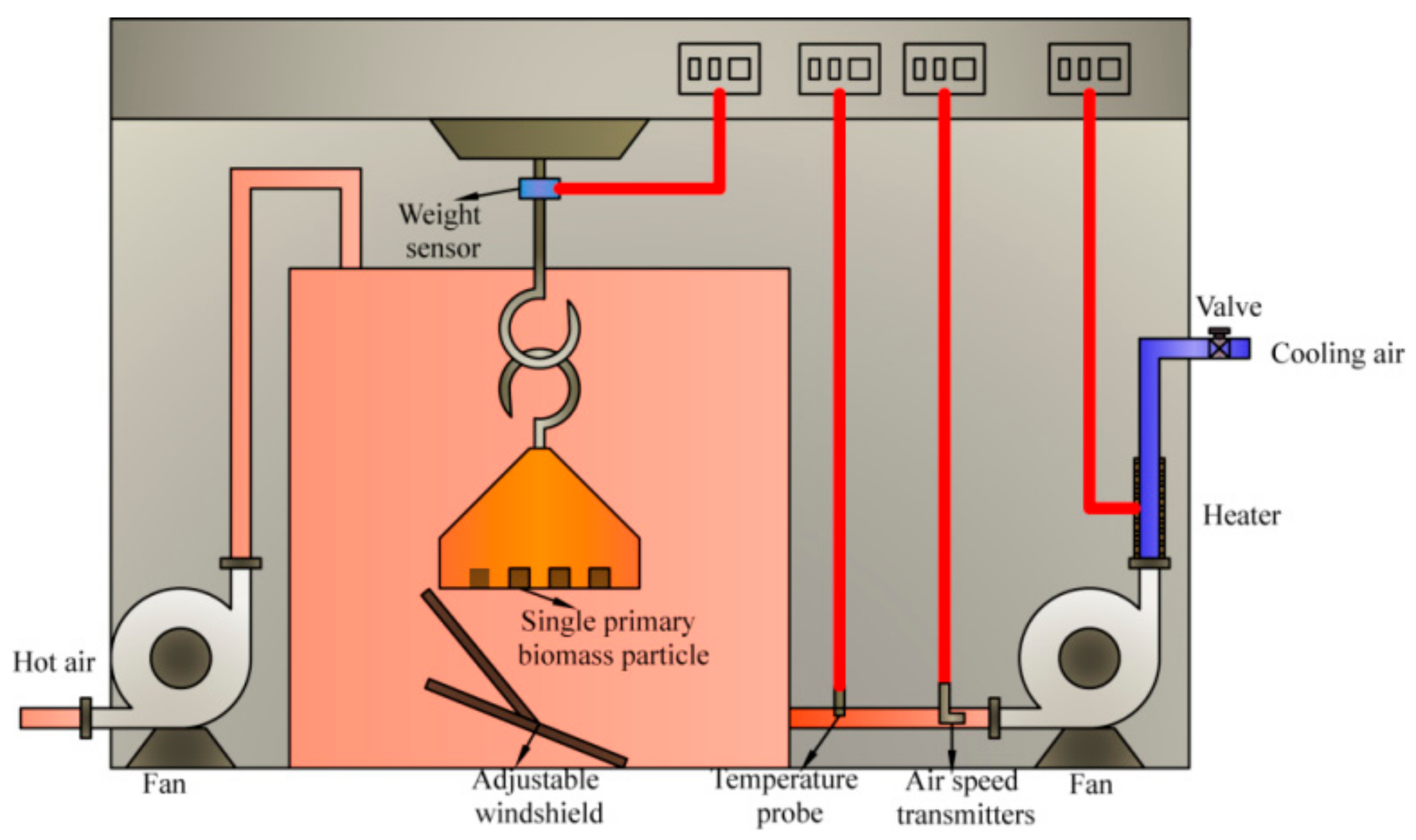 Processes Free FullText Drying of a Single Biomass