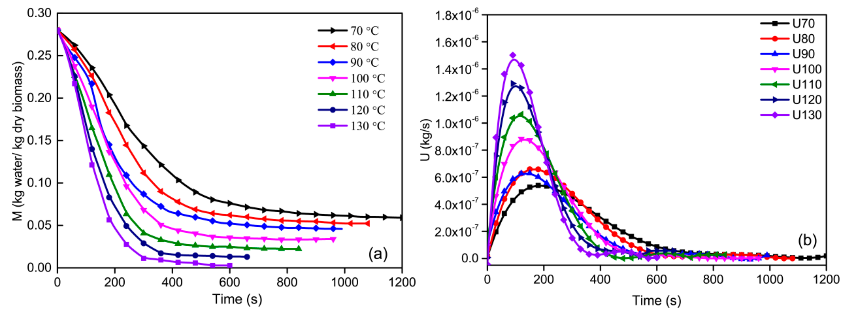 Processes 11 00984 g002 550