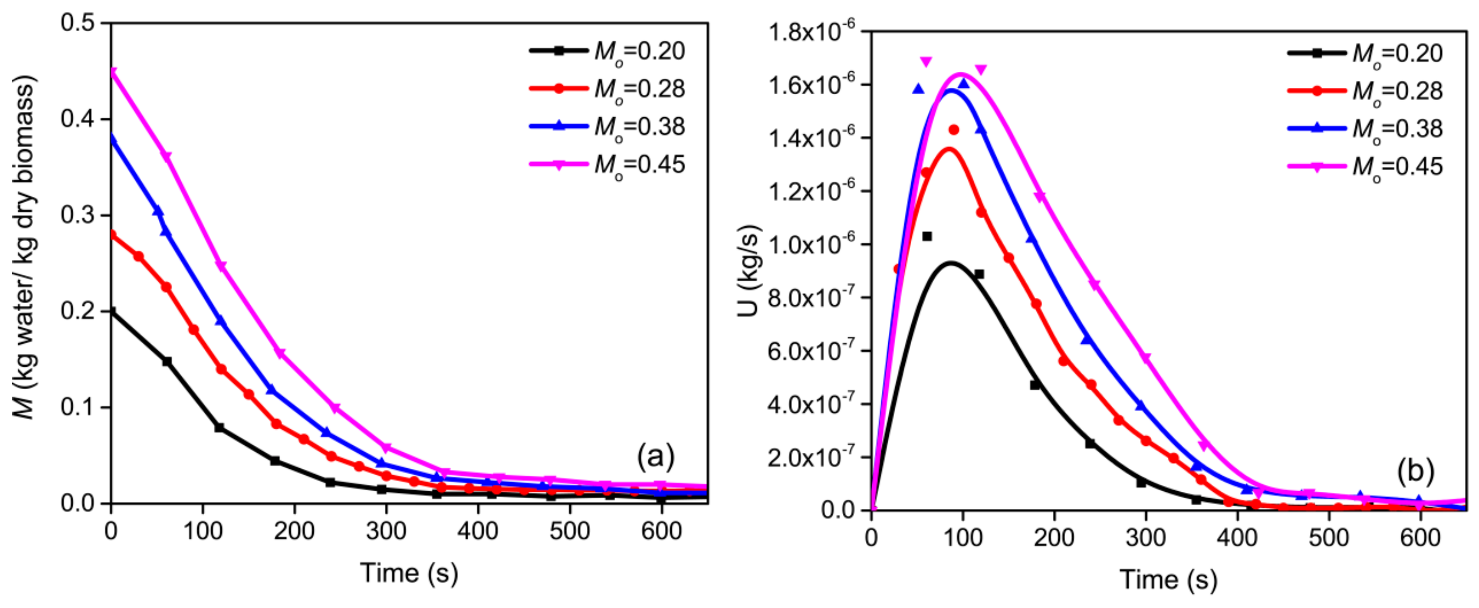 Processes 11 00984 g003 550