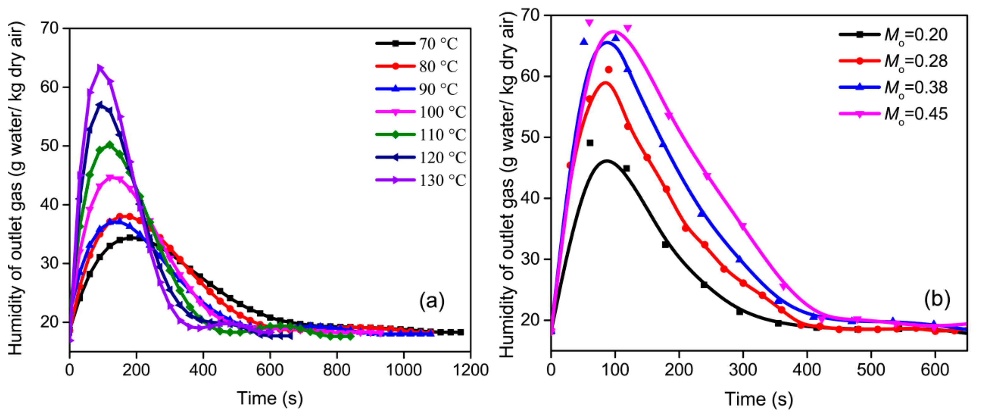 Processes 11 00984 g004 550