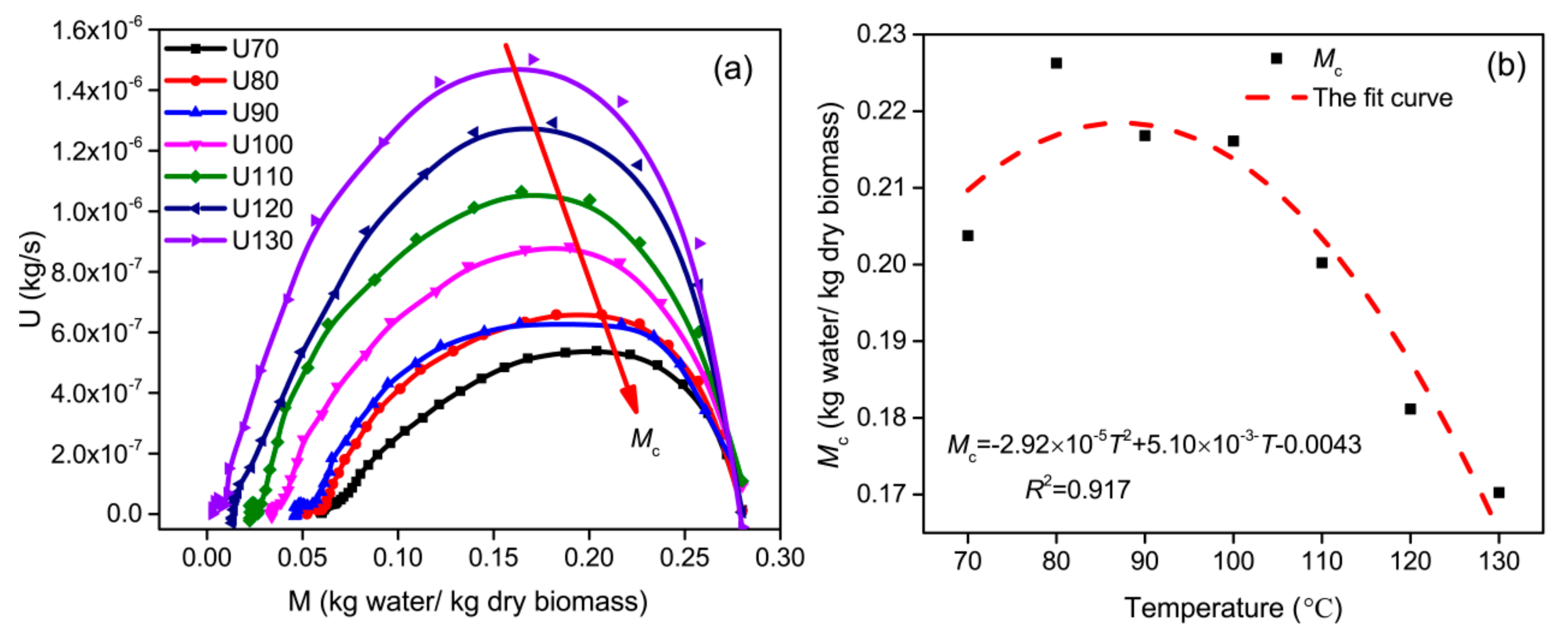 Processes 11 00984 g005 550