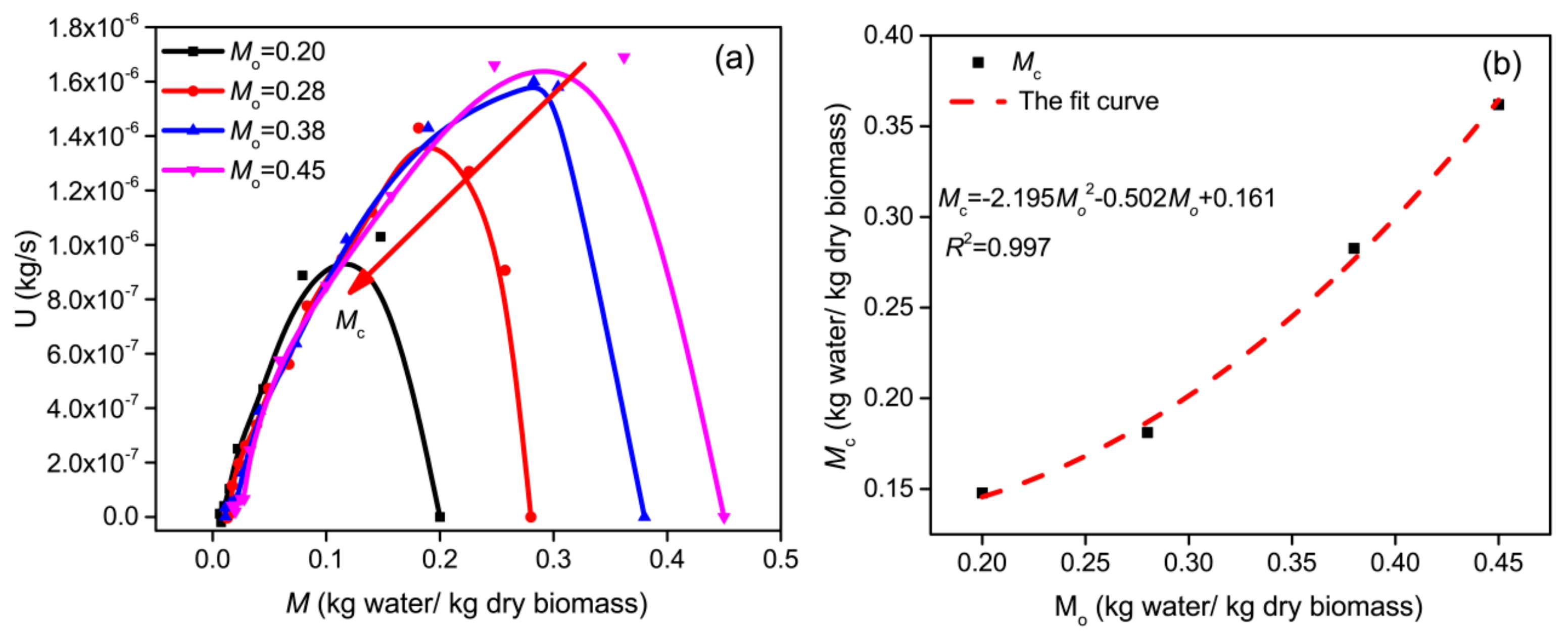 Processes 11 00984 g006 550