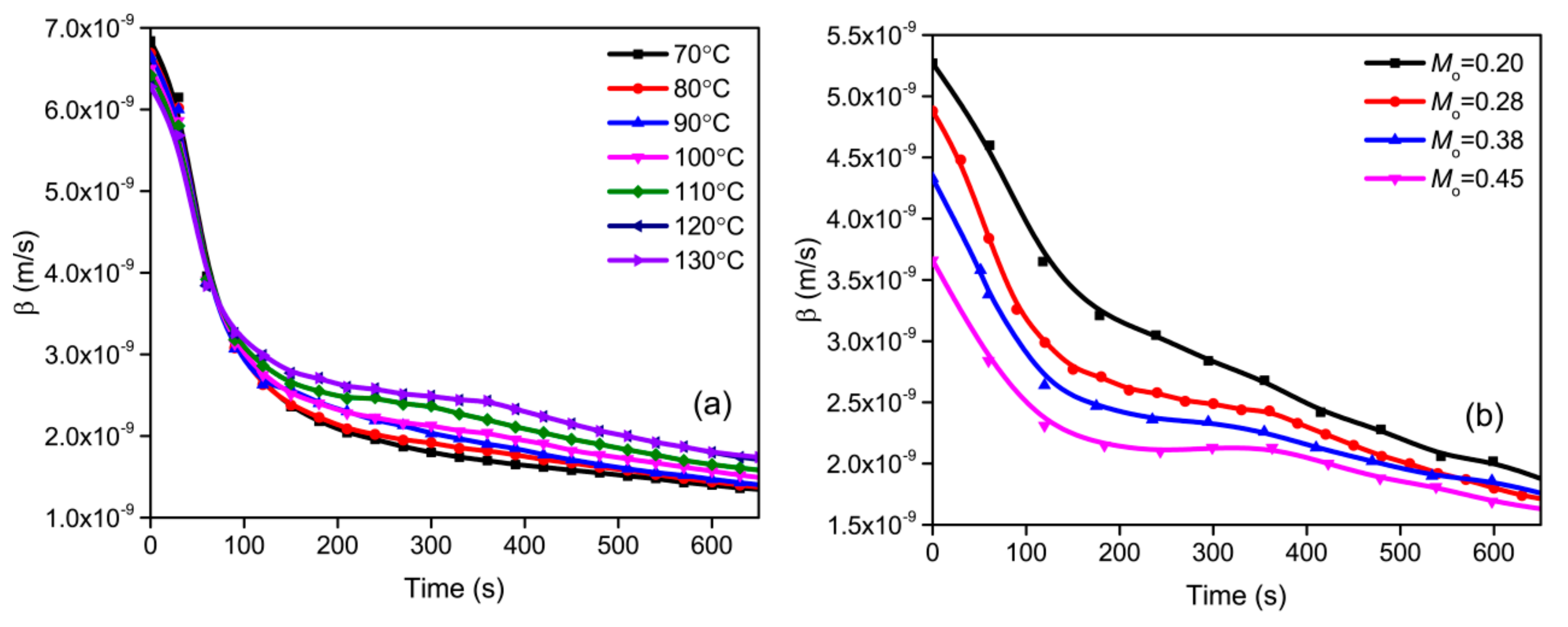 Processes 11 00984 g008 550