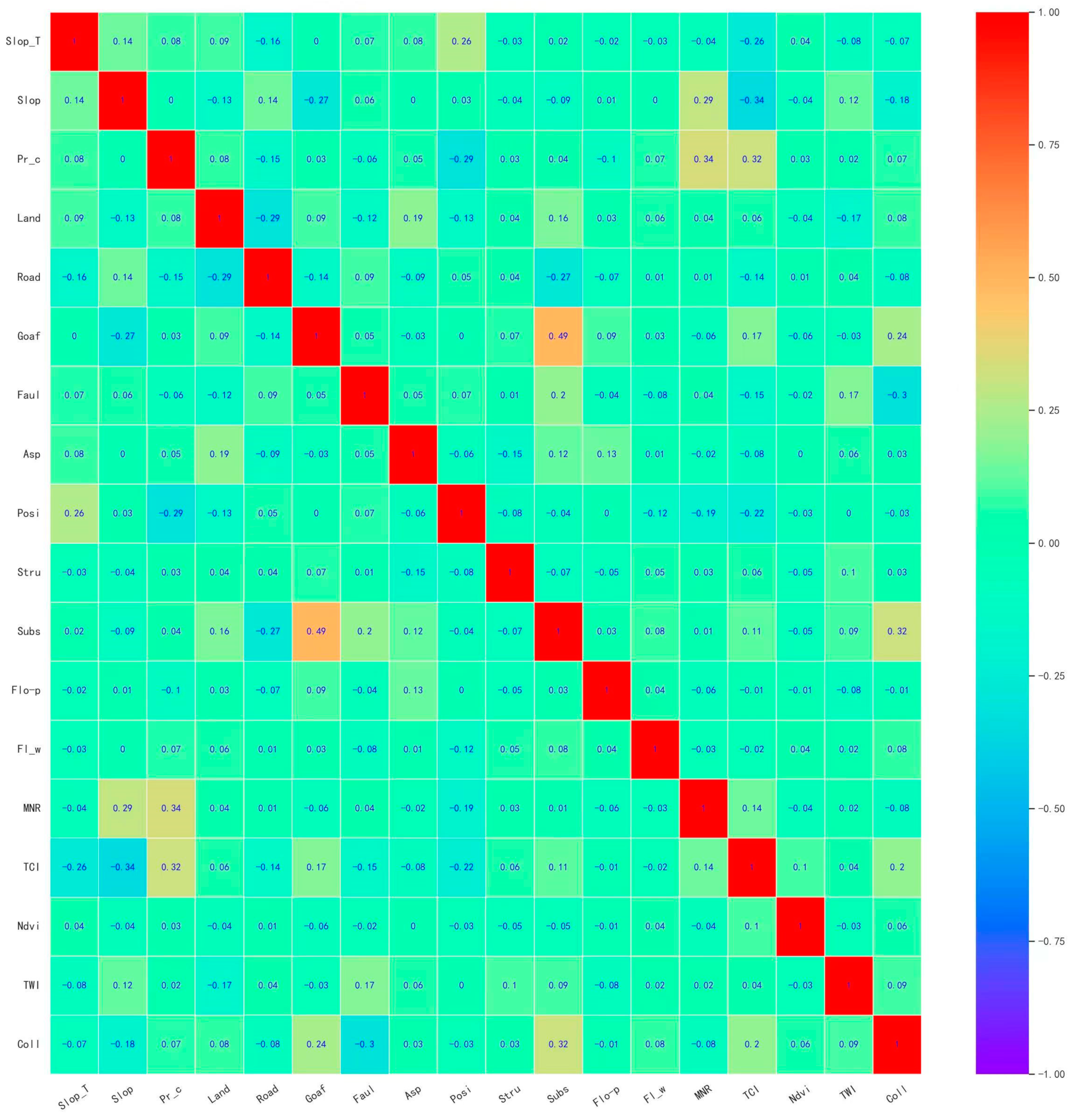 Processes 11 00985 g002