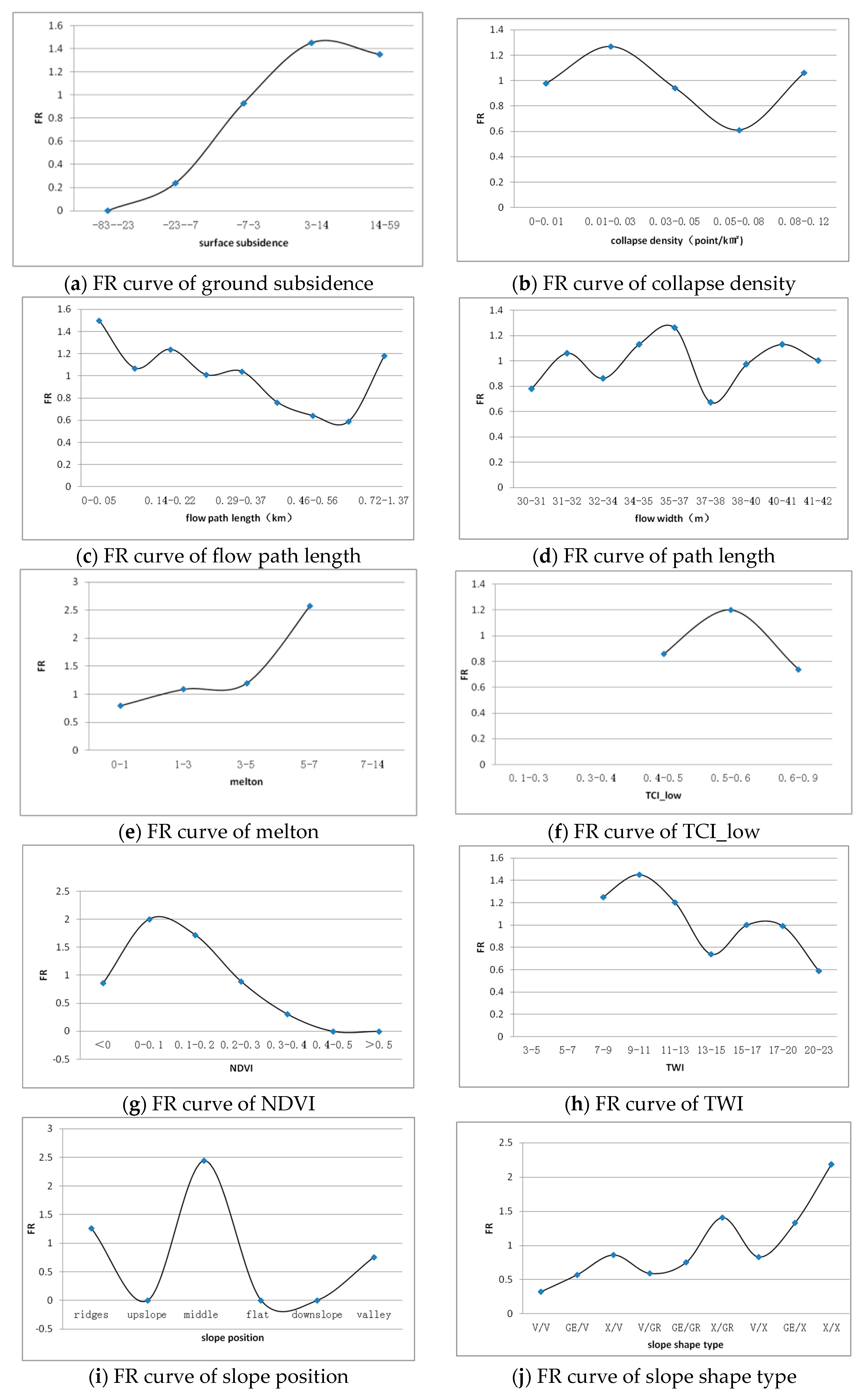 Processes 11 00985 g004a