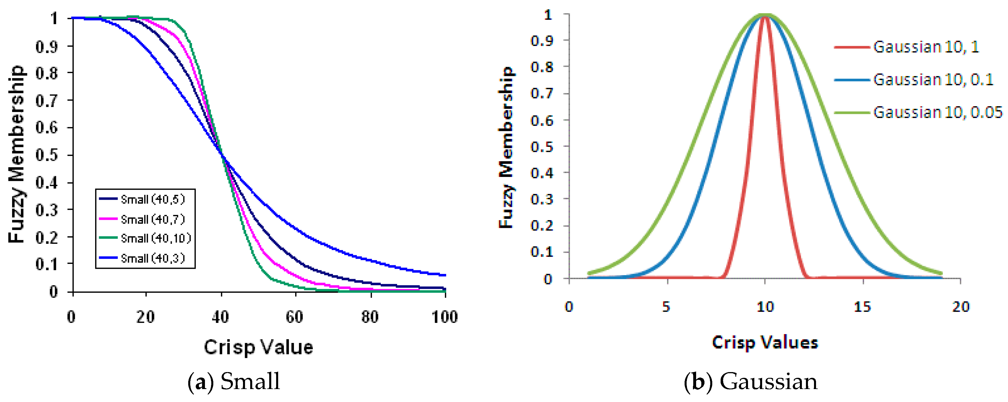 Processes 11 00985 g005a