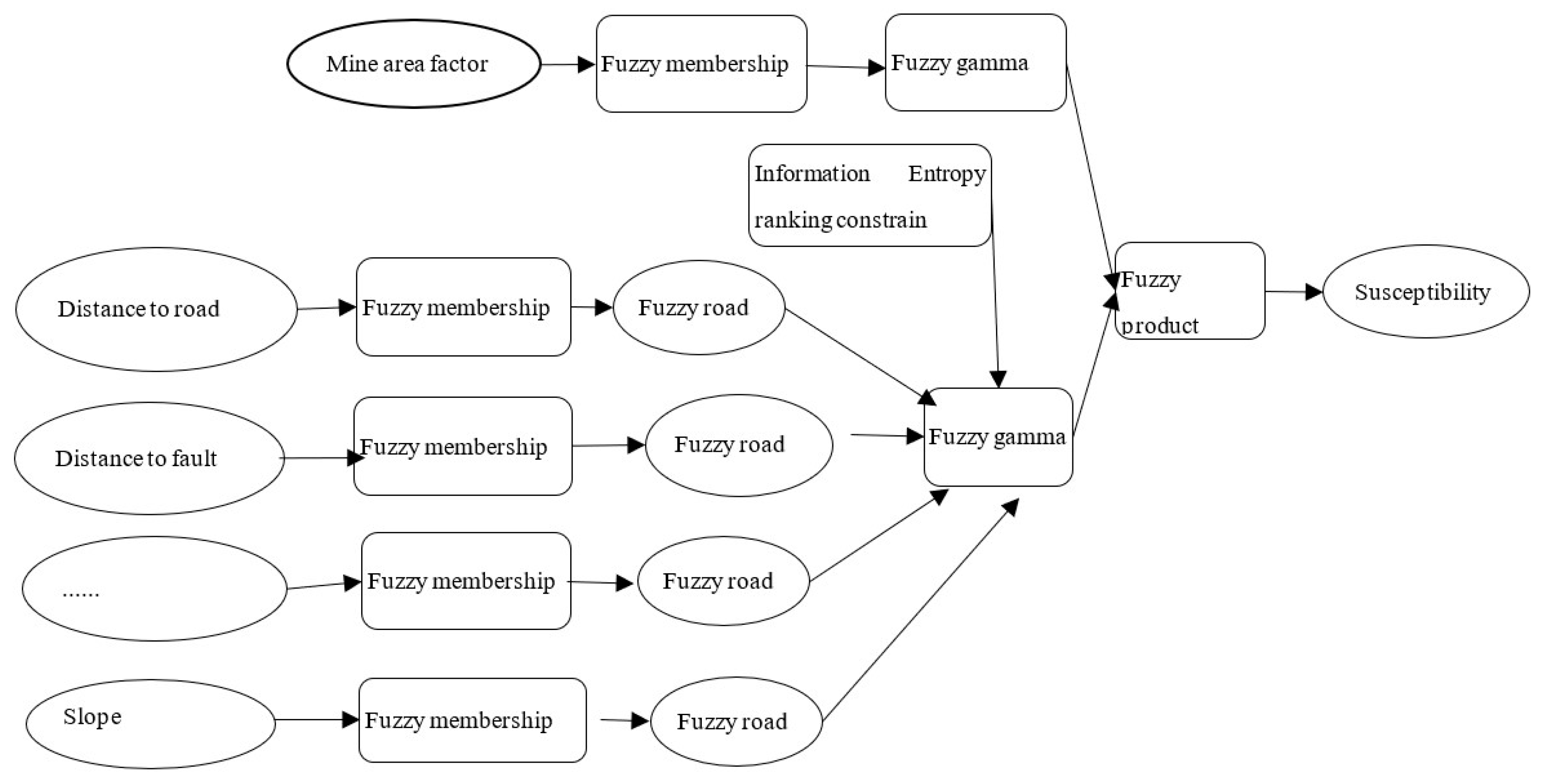 Processes 11 00985 g007