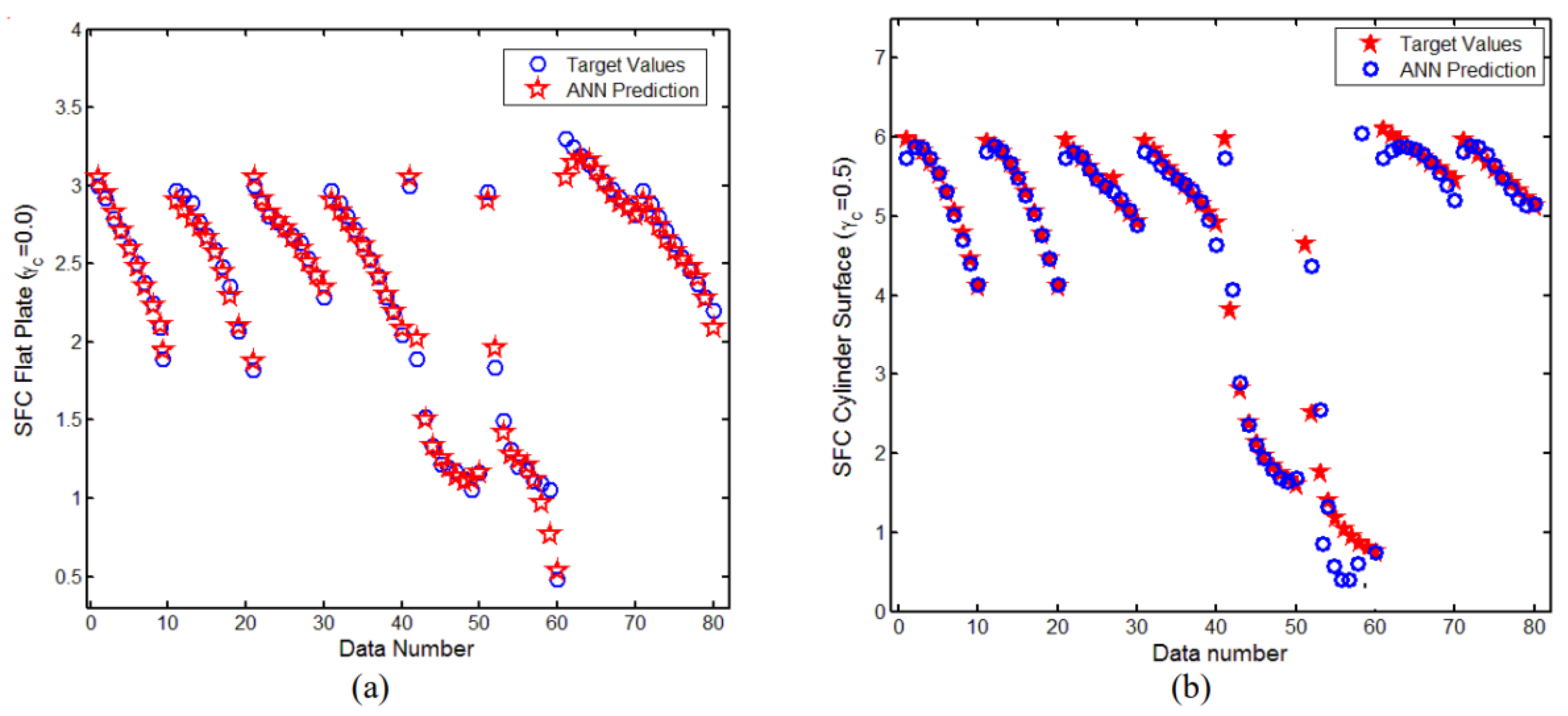 Processes 11 00986 g007