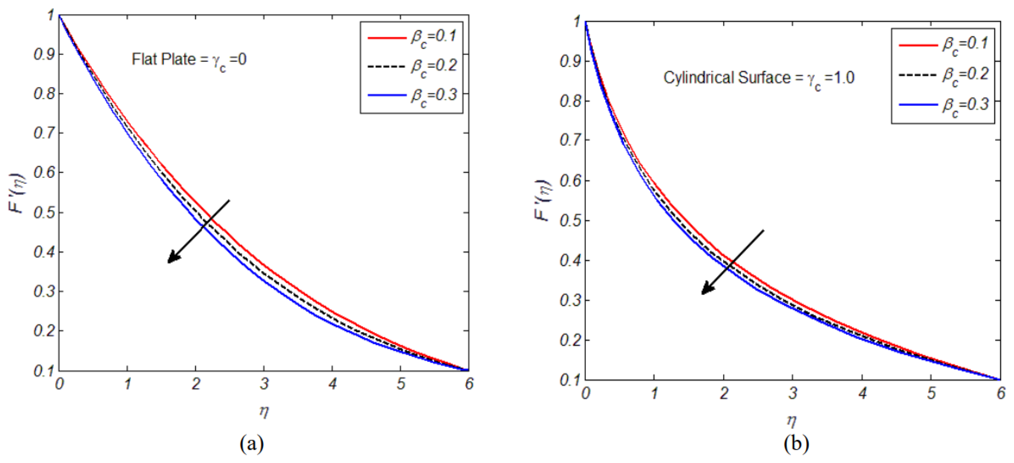 Processes 11 00986 g009