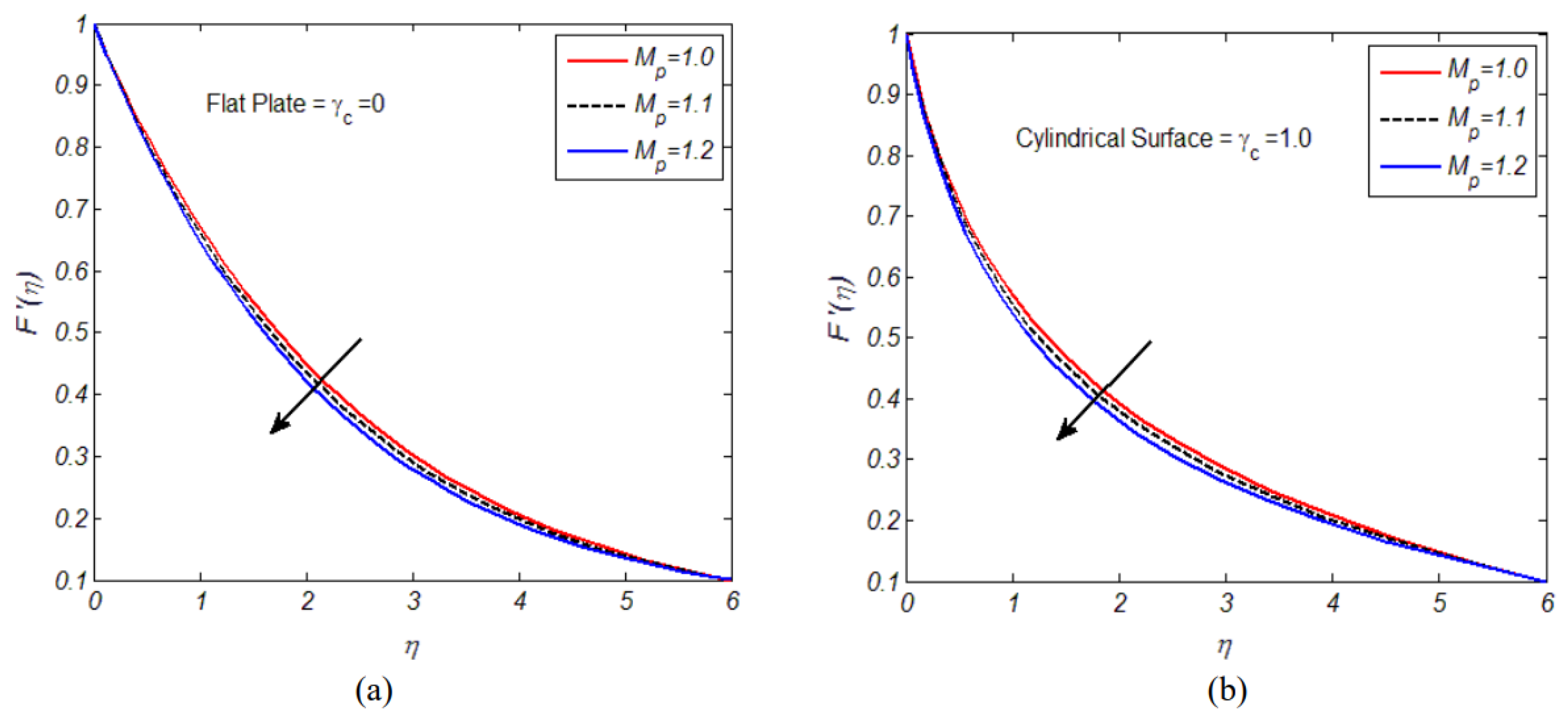 Processes 11 00986 g010