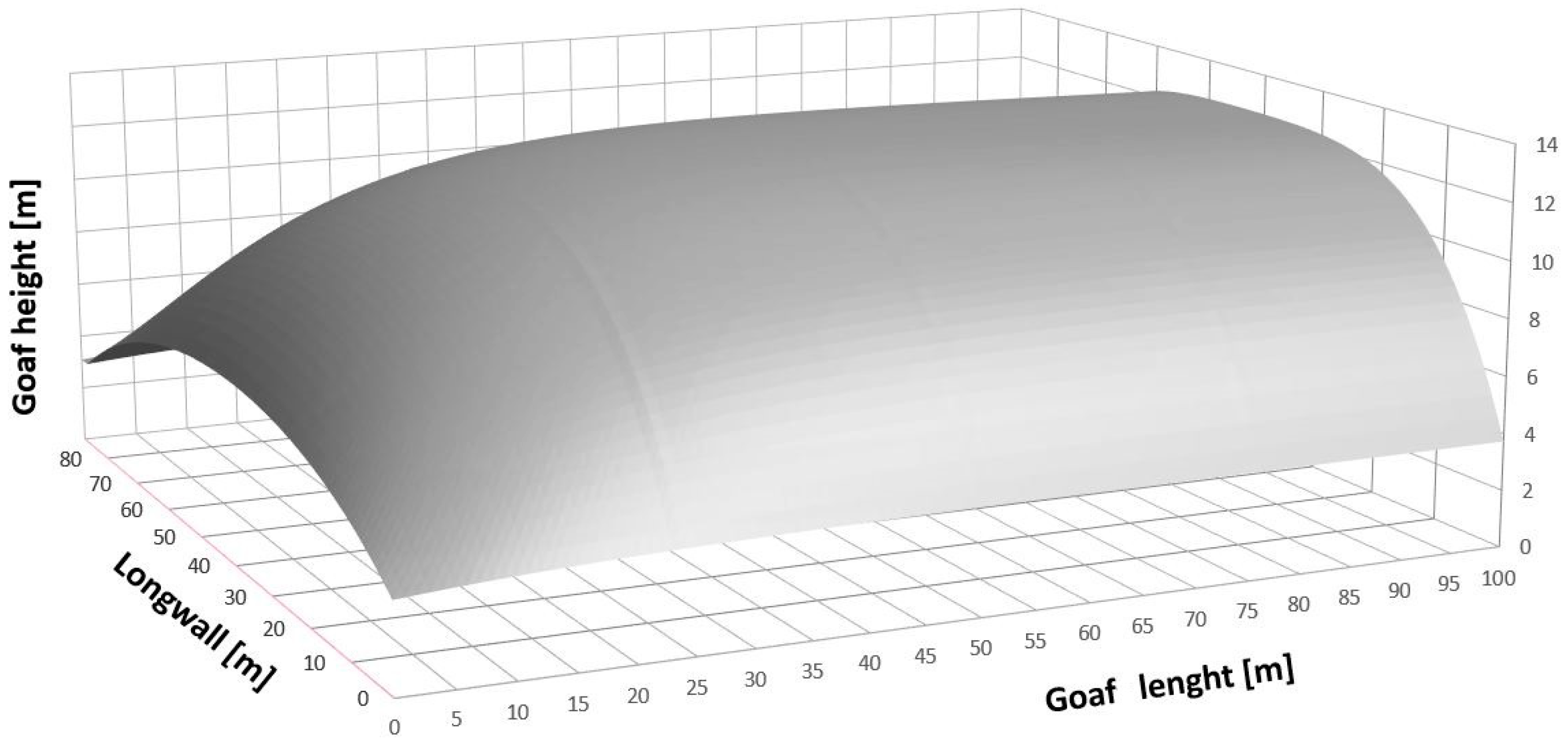 Processes 11 00987 g003
