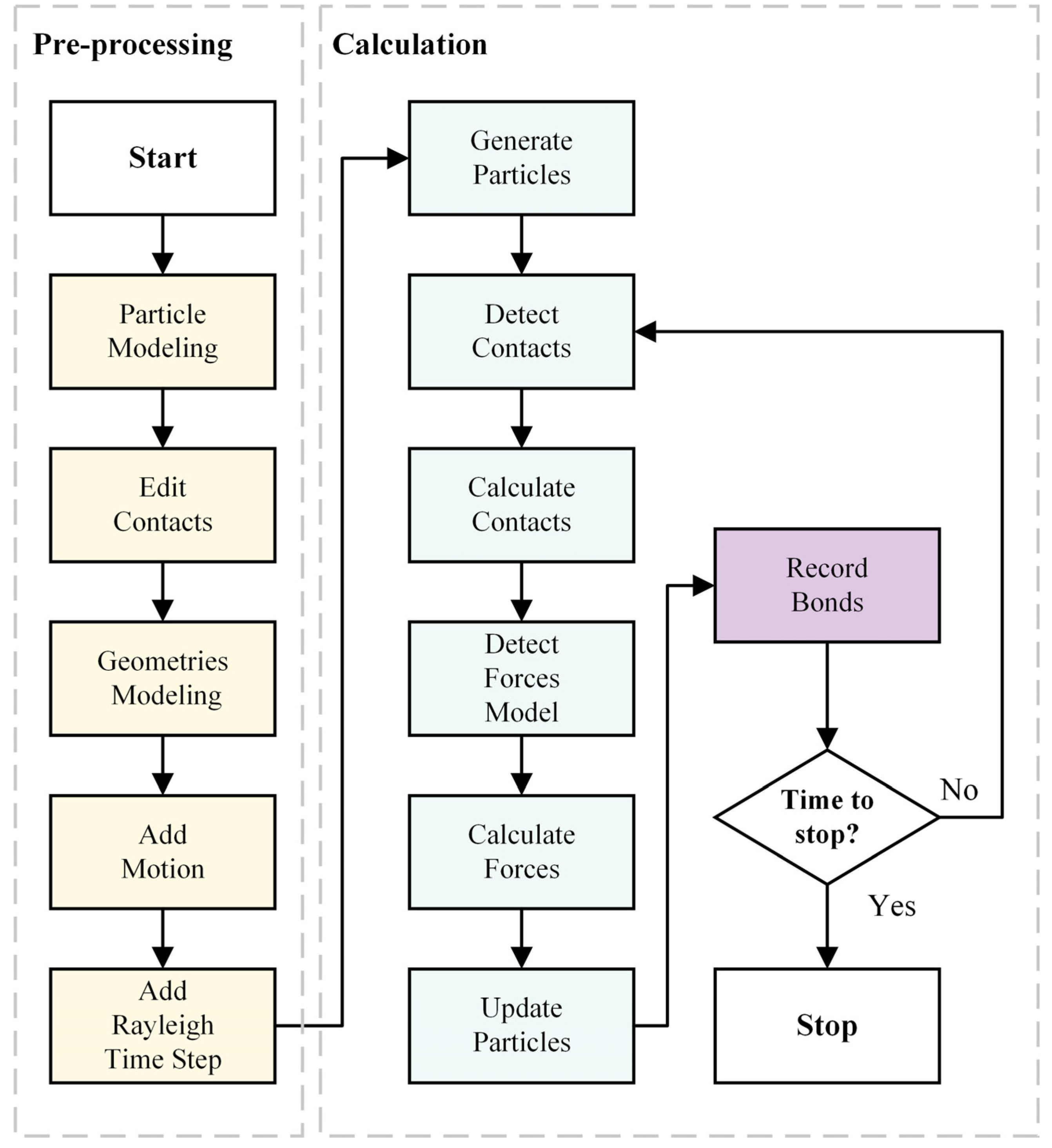 Processes 11 00989 g002