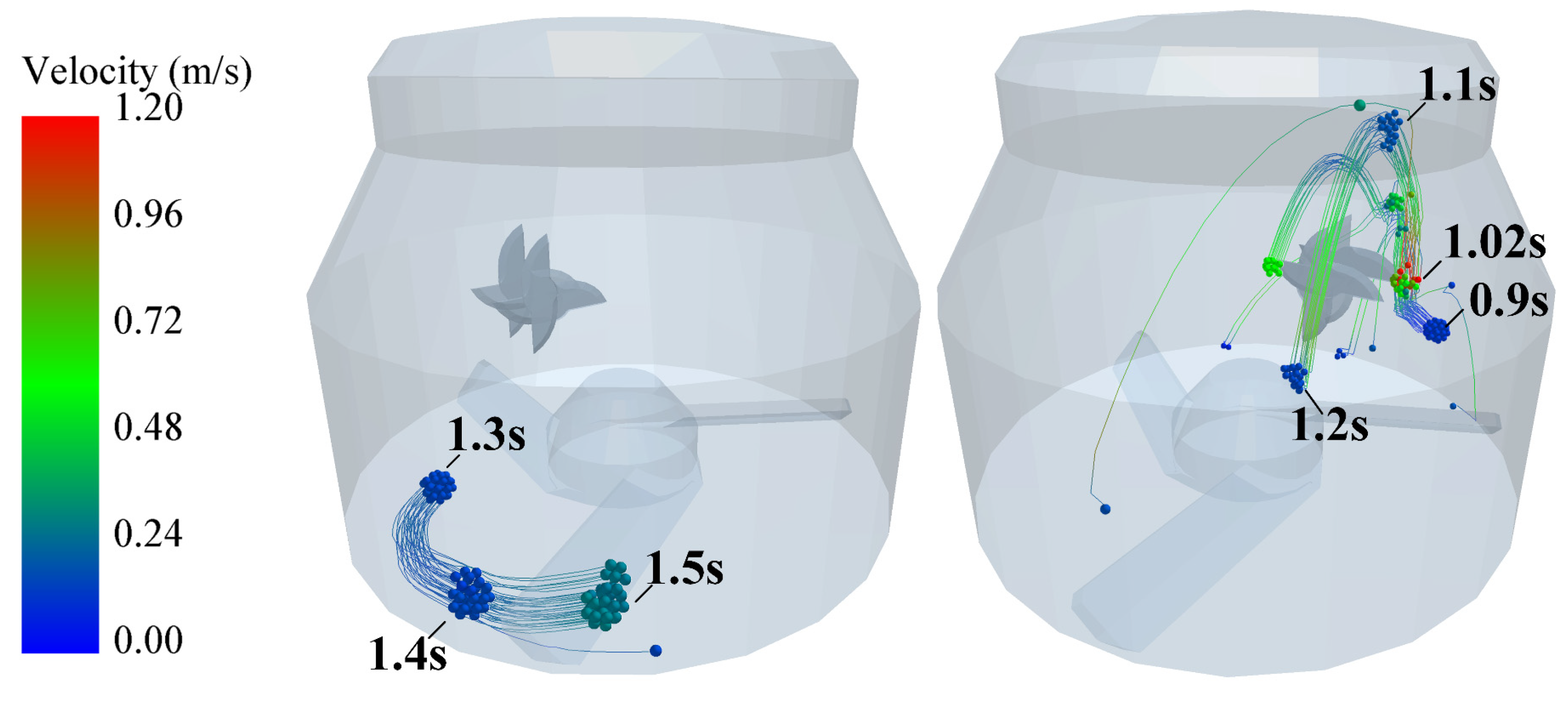 Processes 11 00989 g009