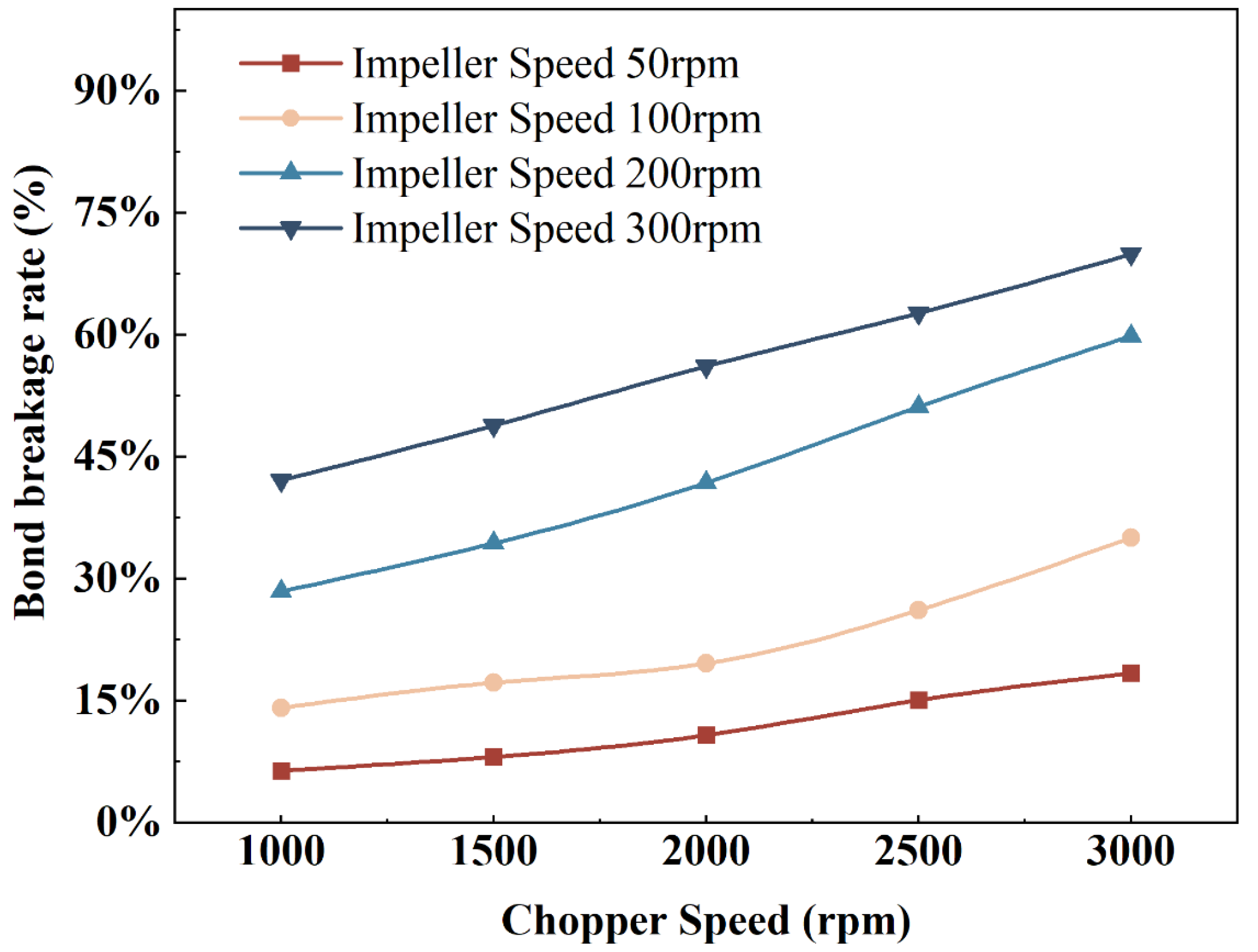 Processes 11 00989 g010