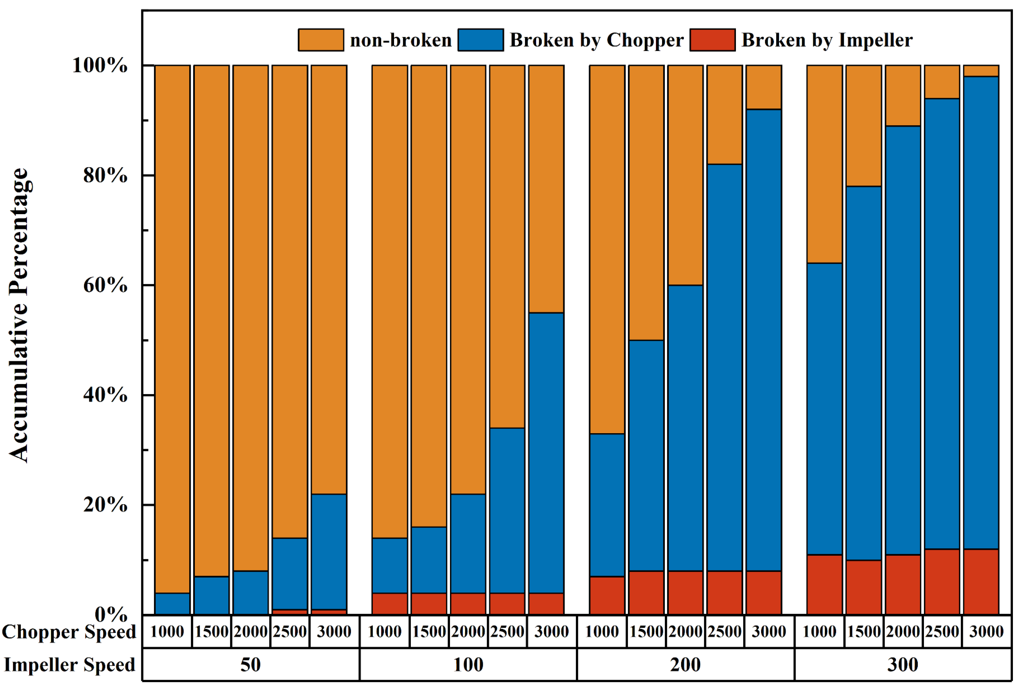 Processes 11 00989 g011