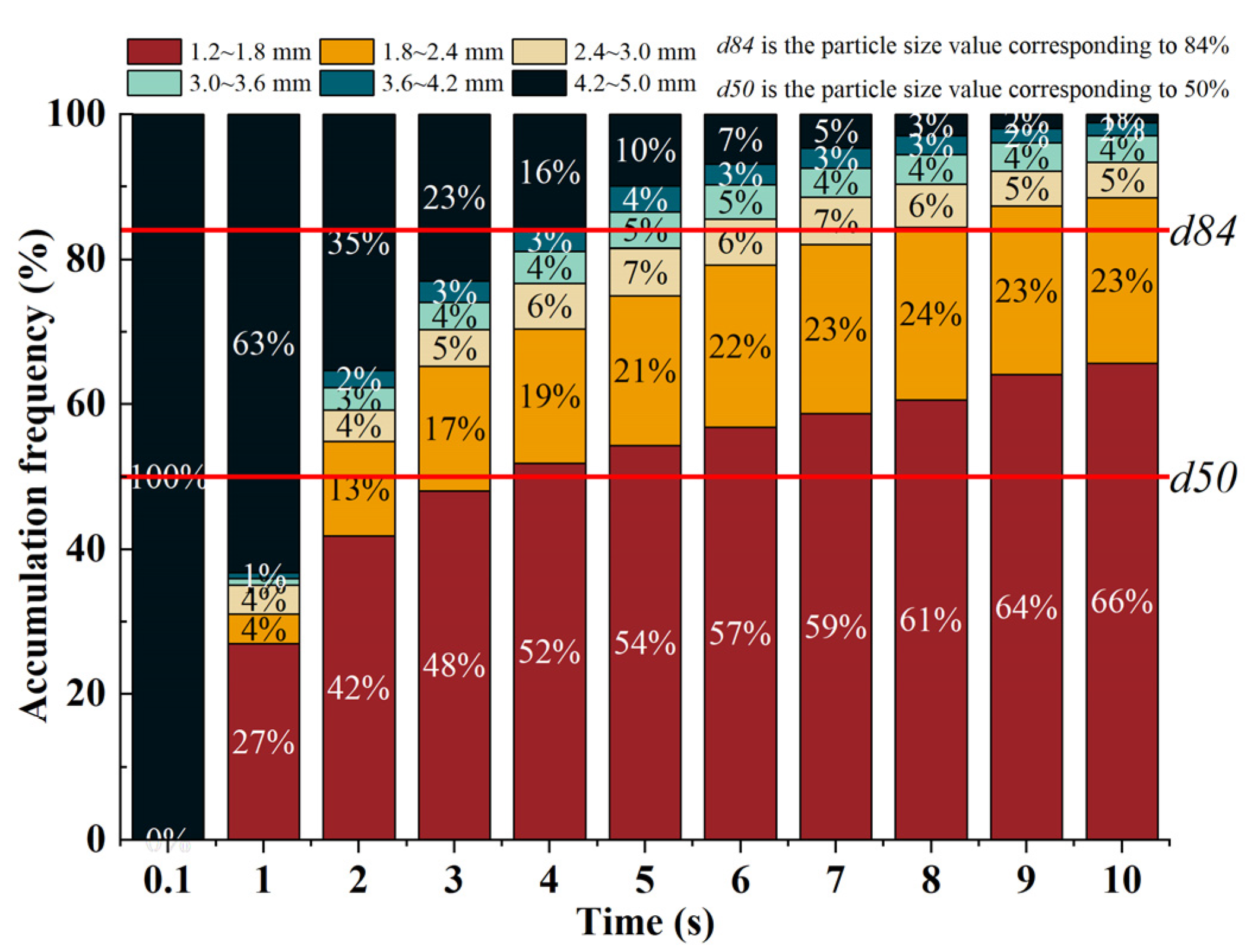 Processes 11 00989 g012