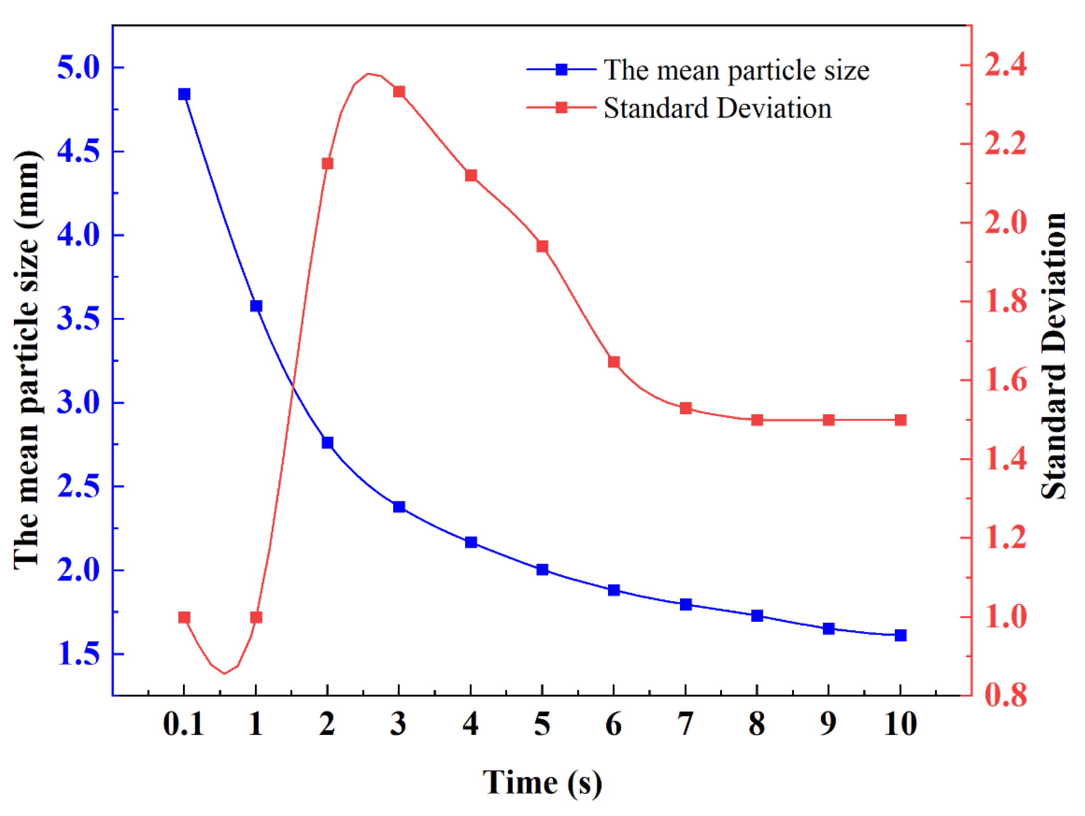 Processes 11 00989 g013