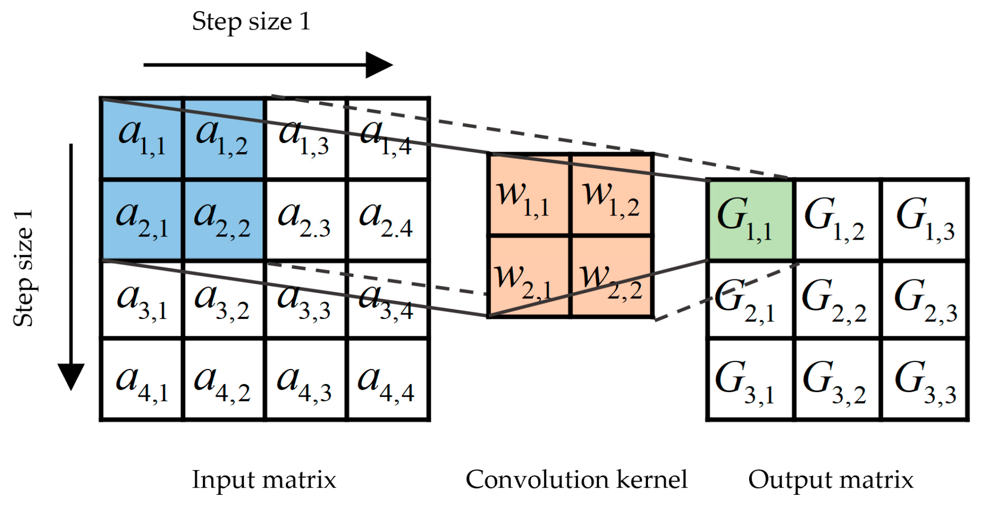 Processes 11 00990 g001 Processes 11 00990 g001