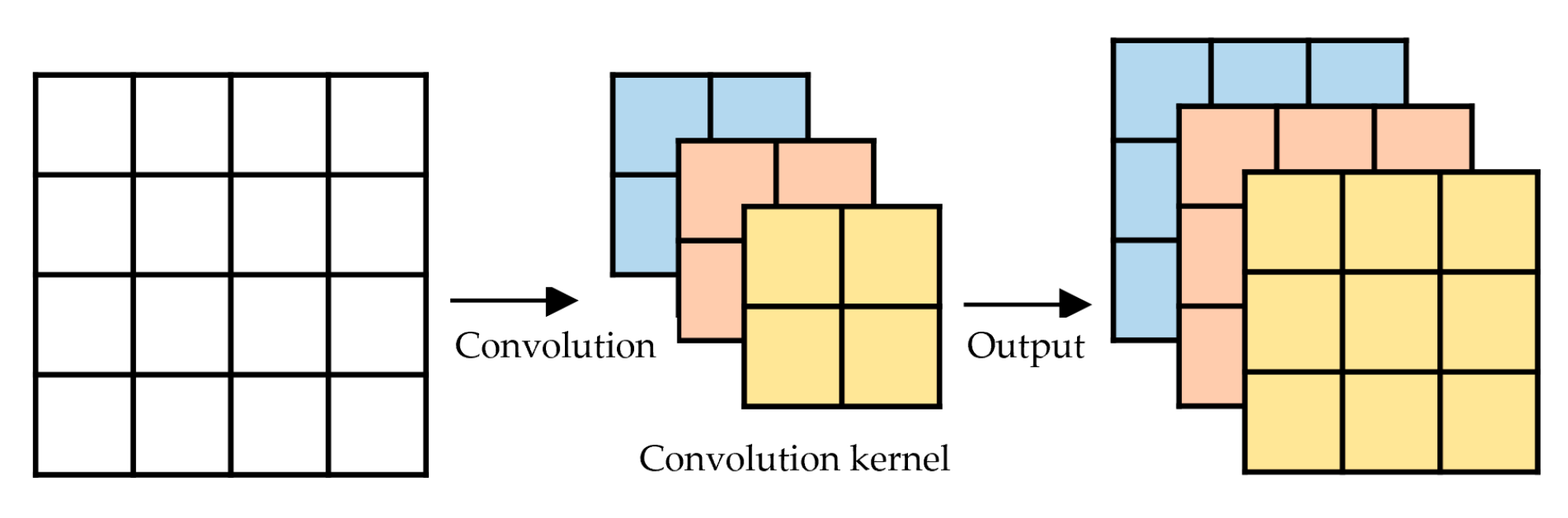 Processes 11 00990 g002 Processes 11 00990 g002