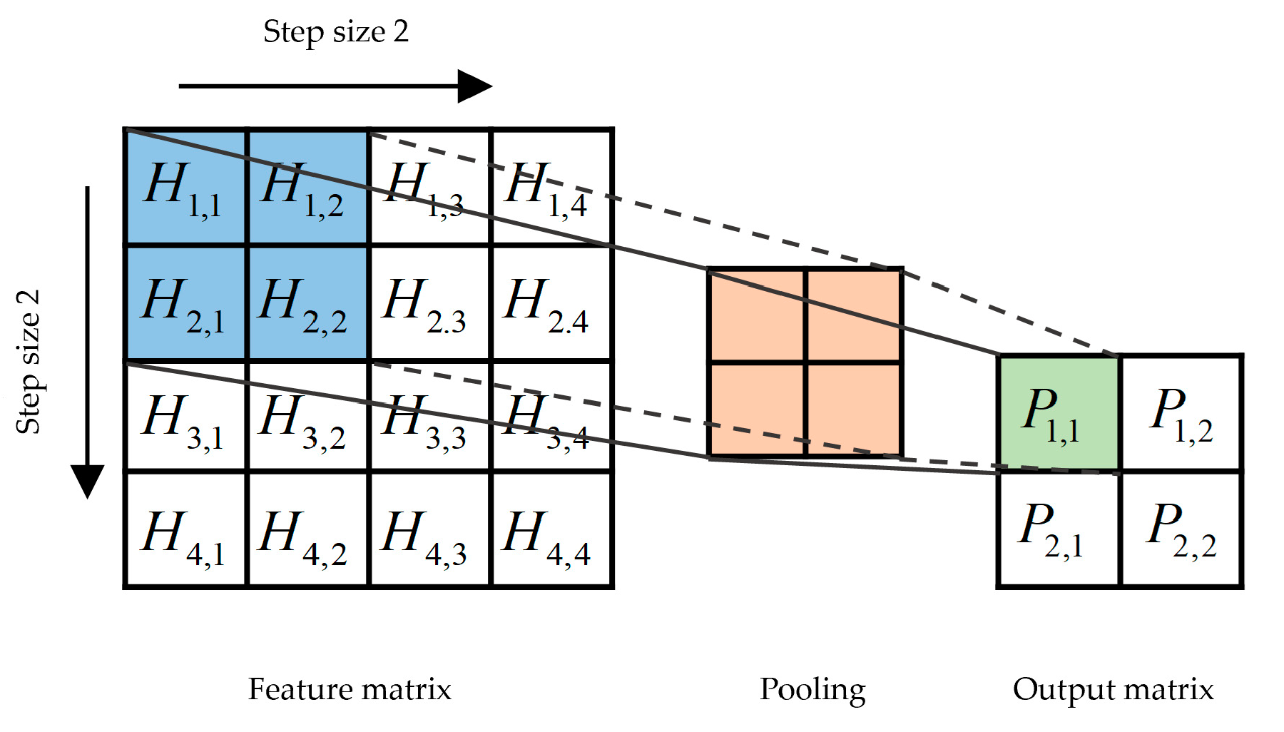 Processes 11 00990 g003 Processes 11 00990 g003