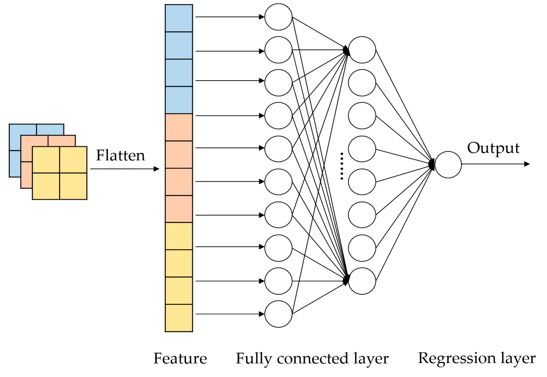 Processes 11 00990 g004 Processes 11 00990 g004