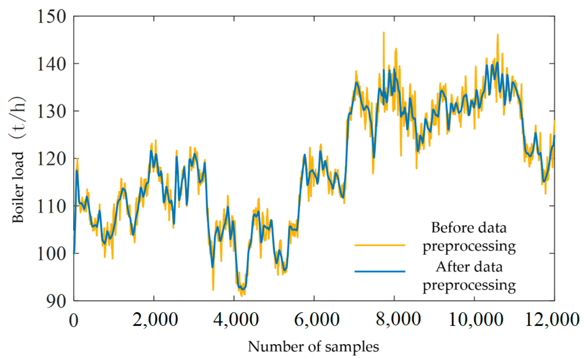 Processes 11 00990 g005 Processes 11 00990 g005