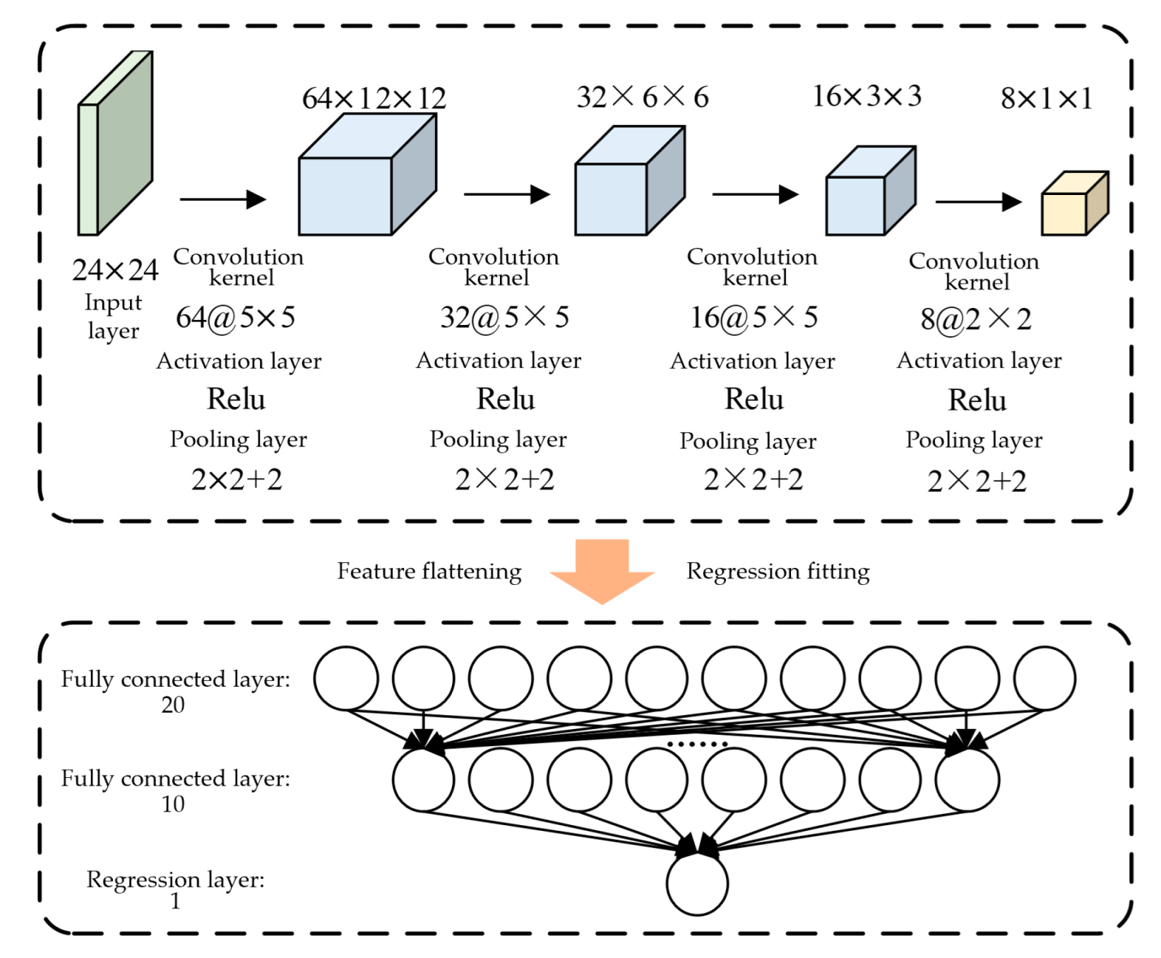 Processes 11 00990 g006 Processes 11 00990 g006