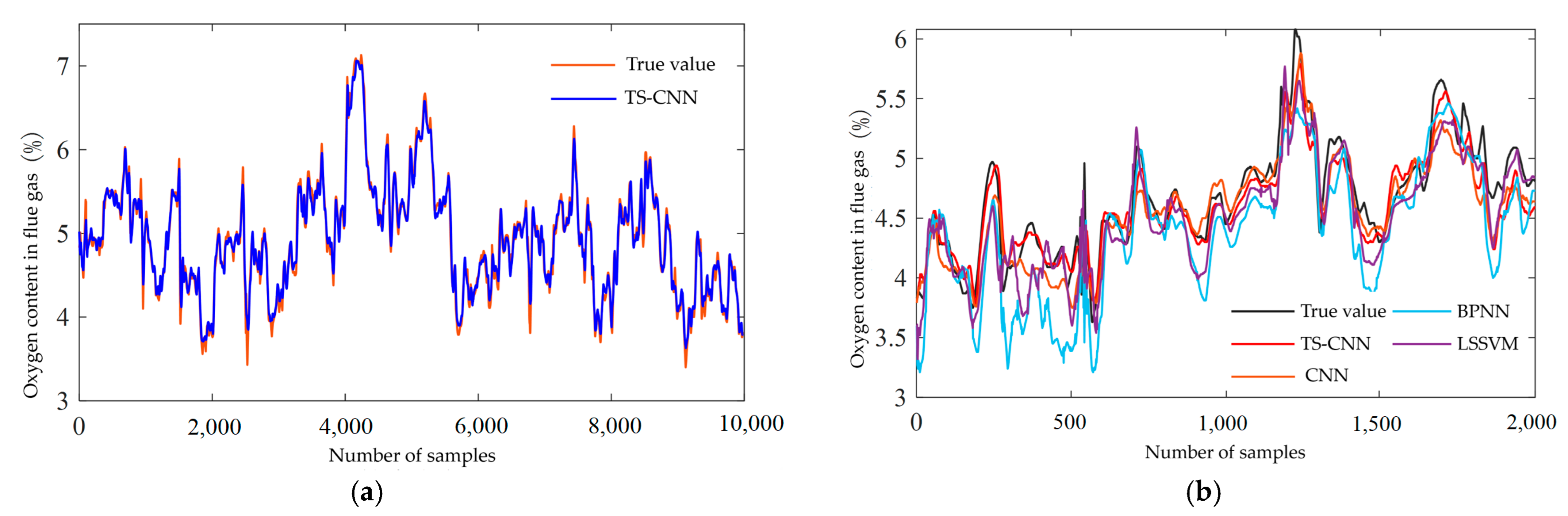 Processes 11 00990 g007 Processes 11 00990 g007