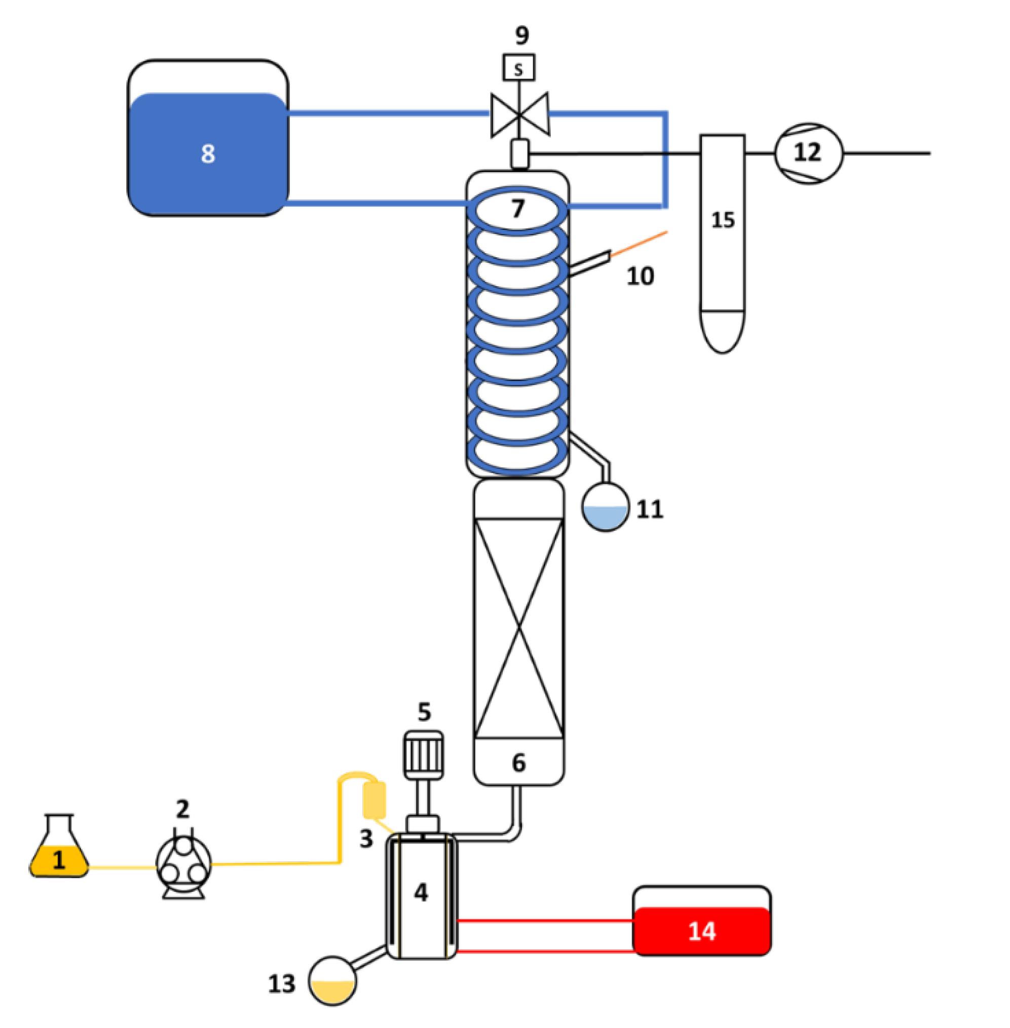 Processes 11 00991 g002 Processes 11 00991 g002