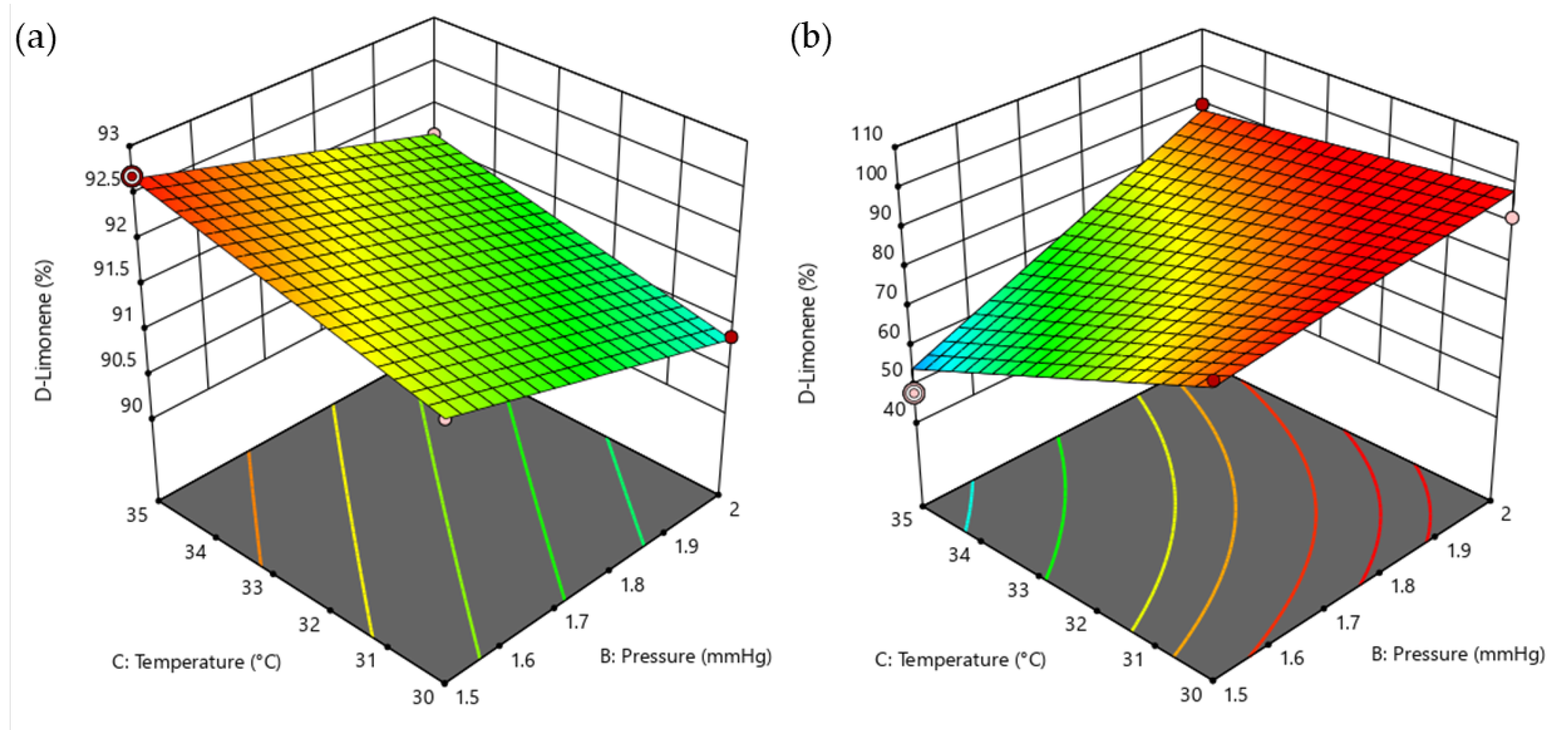 Processes 11 00991 g003 Processes 11 00991 g003