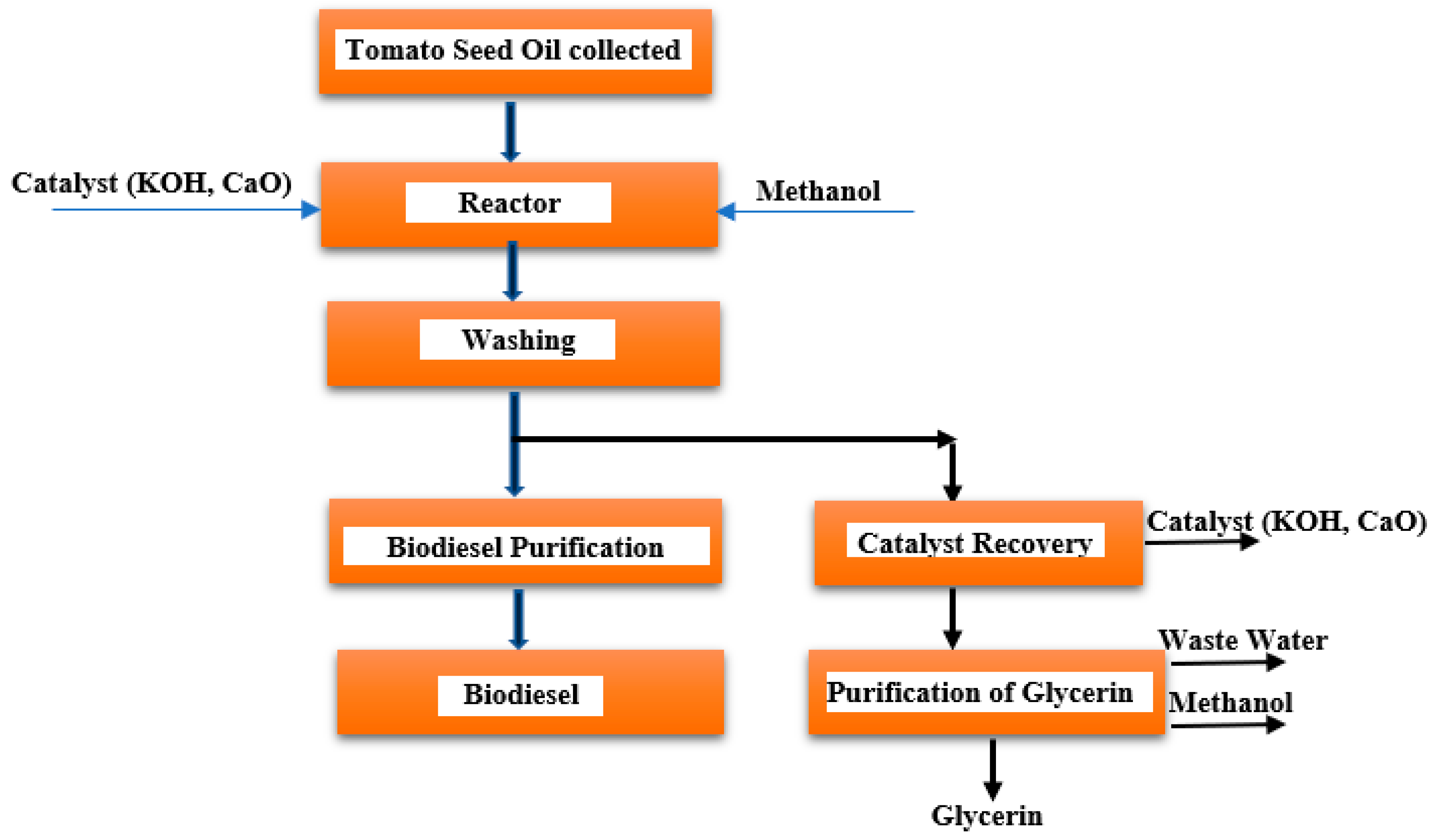 Processes 11 00992 g005