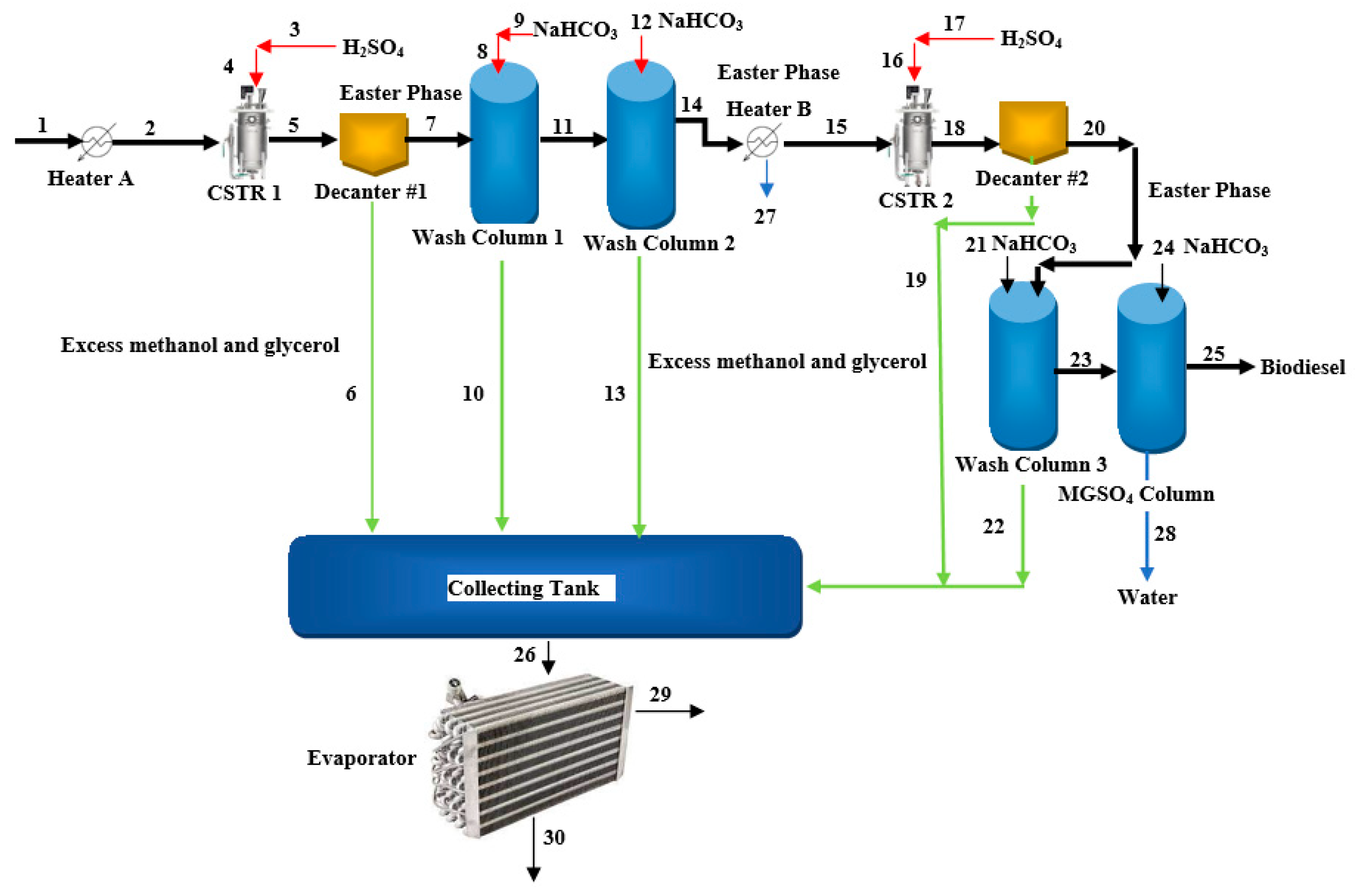 Processes 11 00992 g010