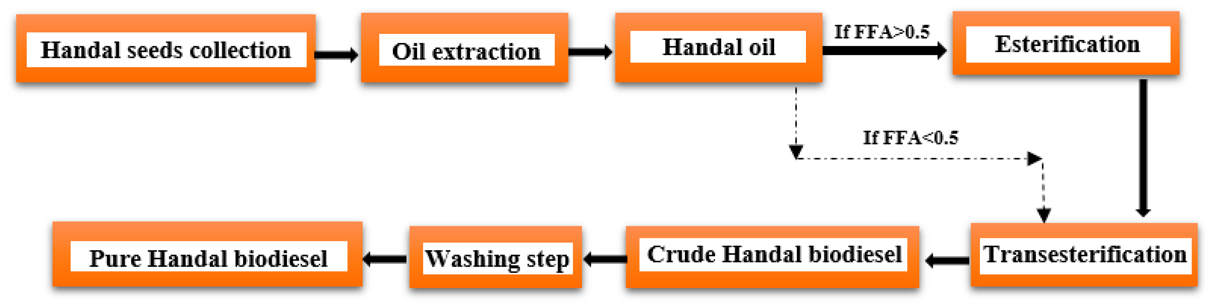 Processes 11 00992 g011
