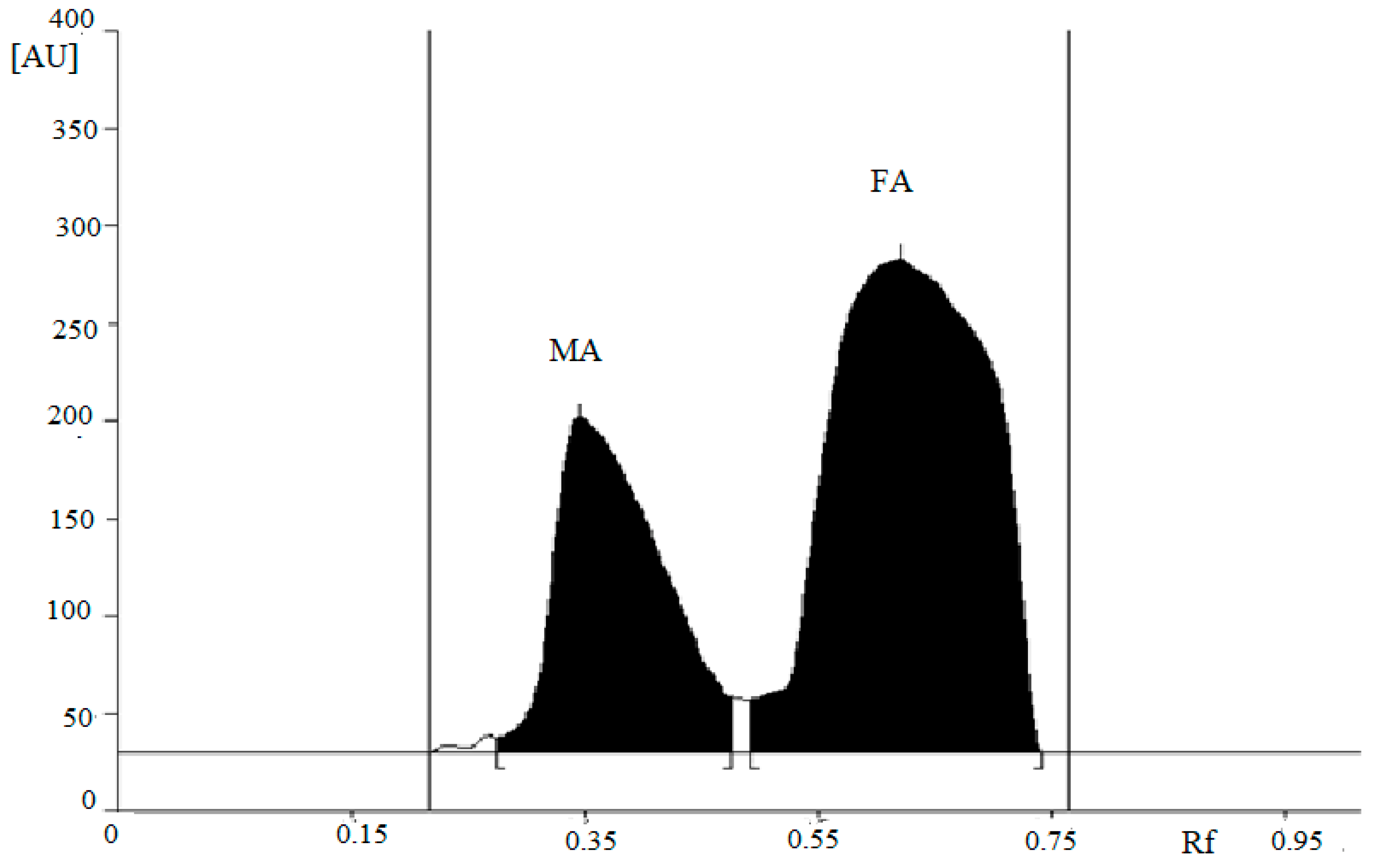 Processes 11 00993 g002 Processes 11 00993 g002